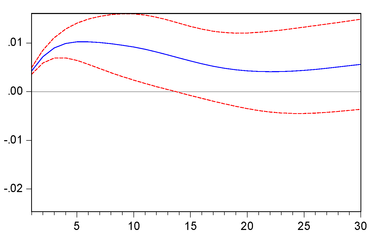 Preprints 71635 g003
