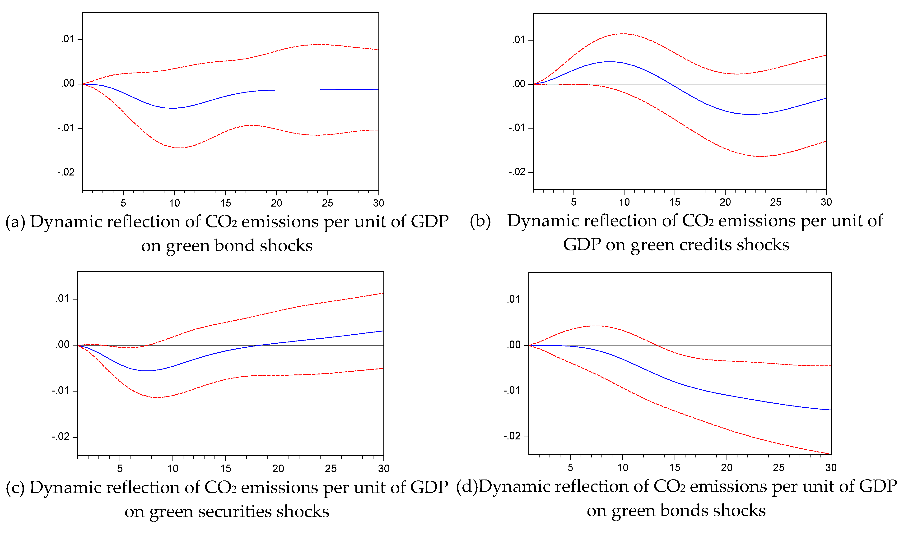 Preprints 71635 g004