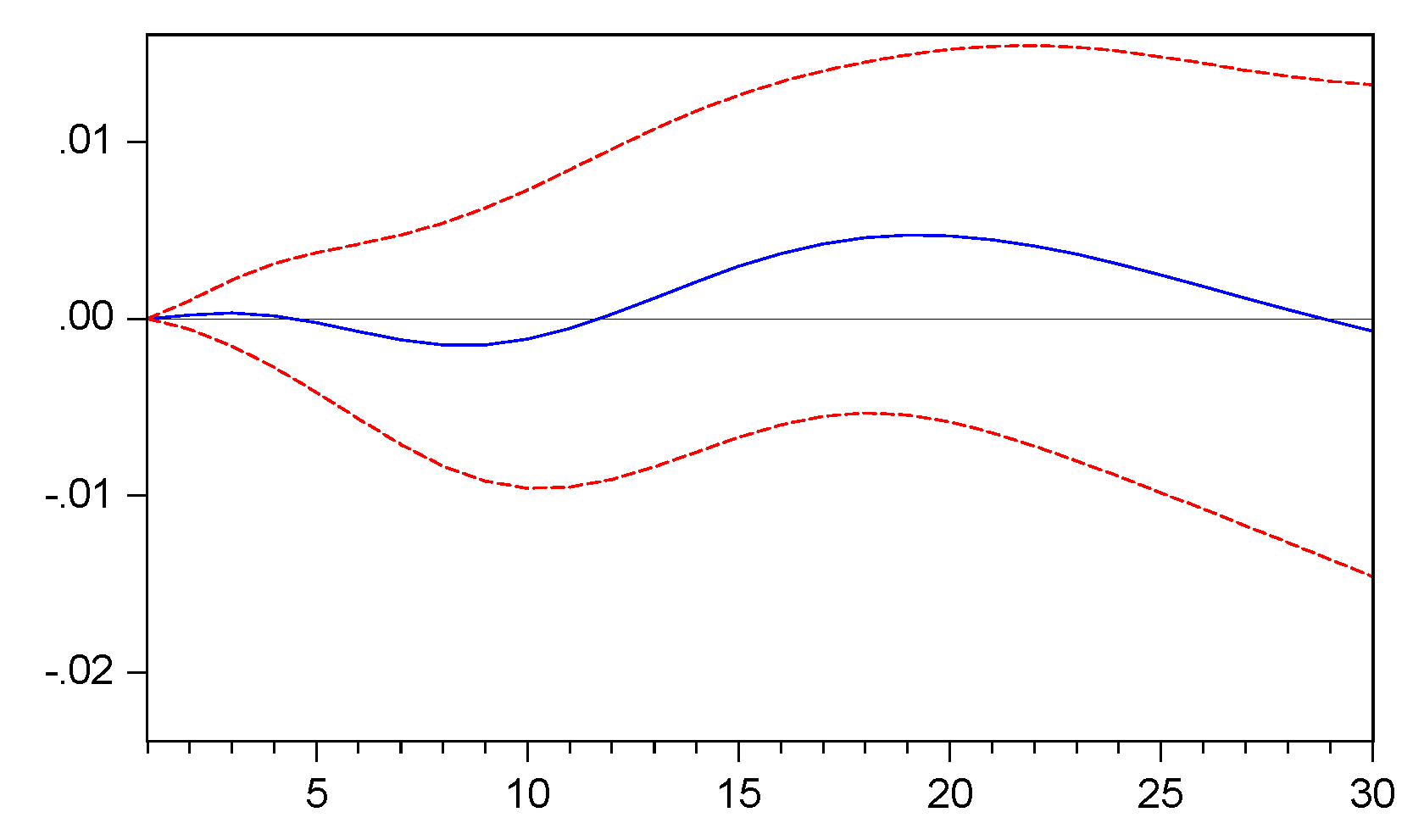 Preprints 71635 g005