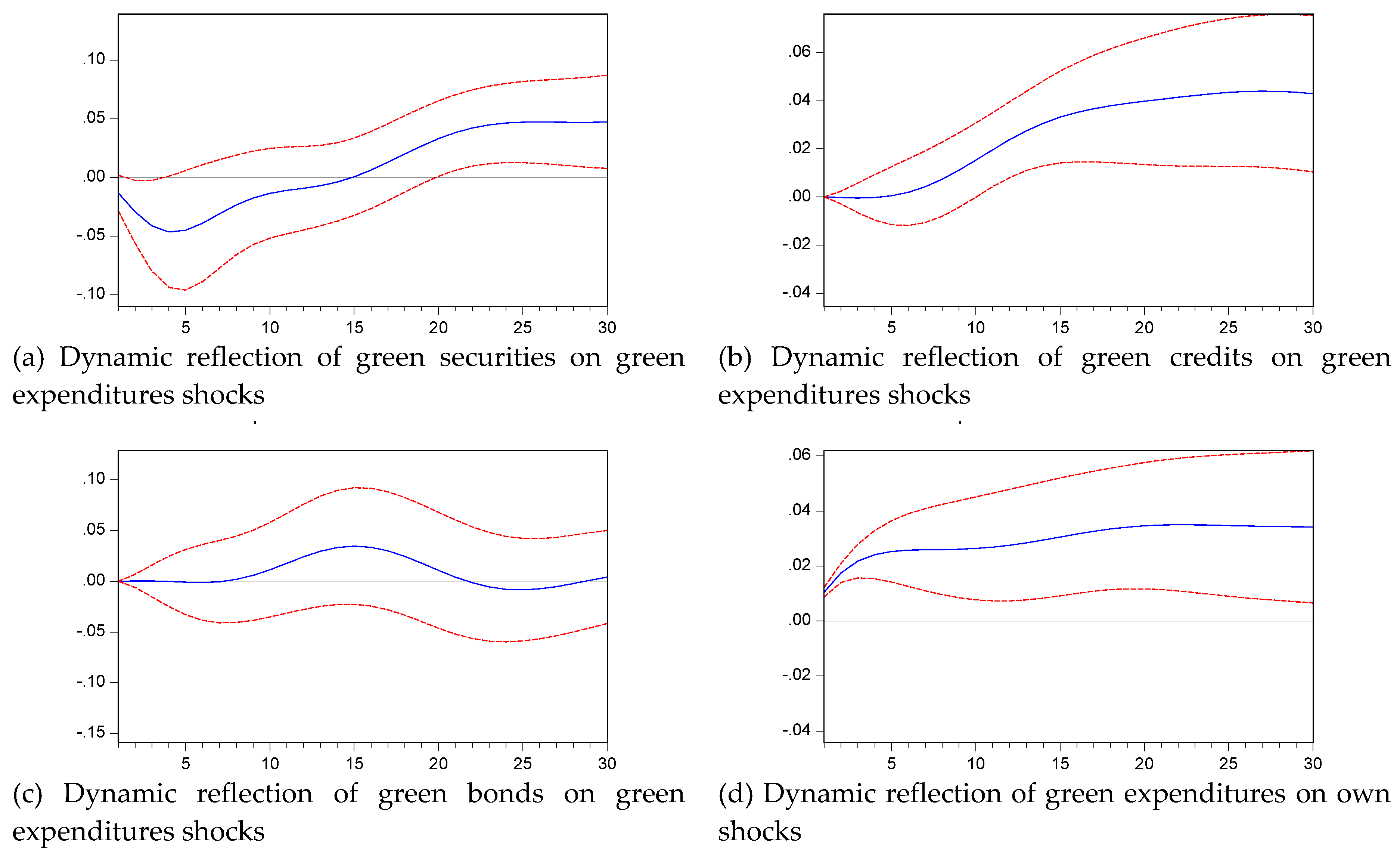 Preprints 71635 g006
