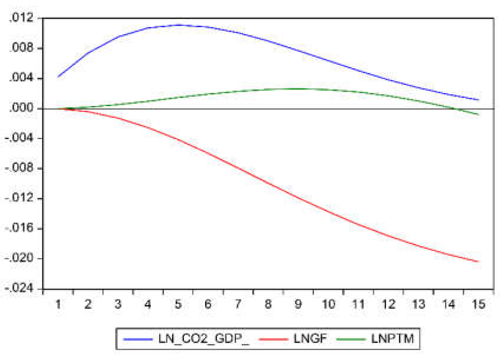 Preprints 71635 g007