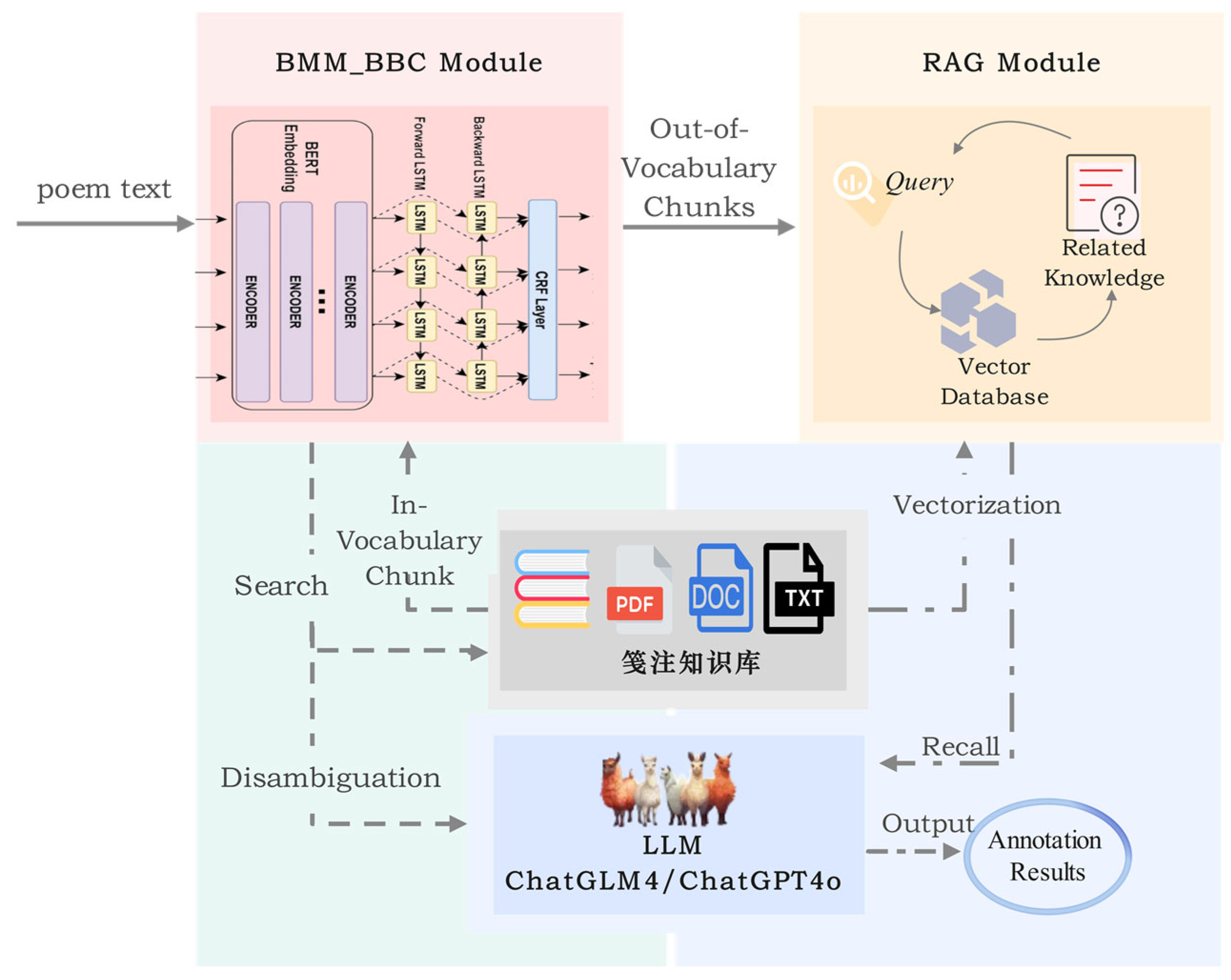 Preprints 160097 g001