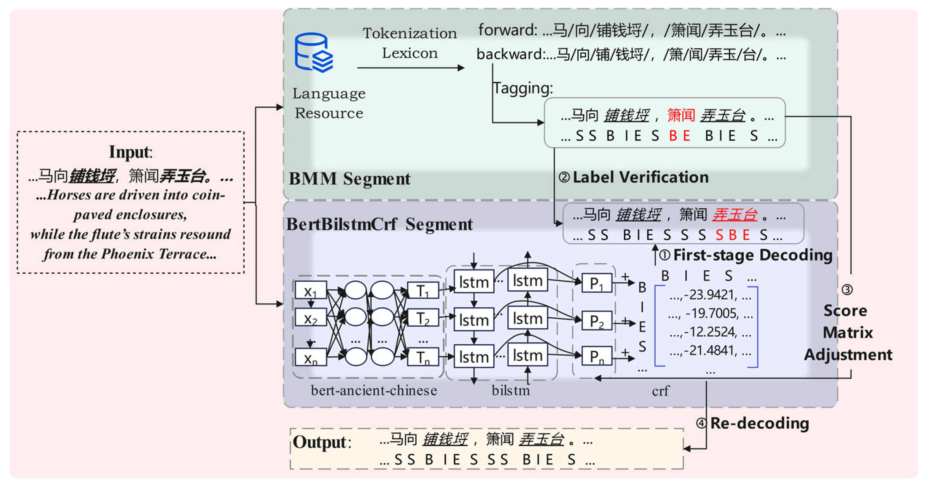 Preprints 160097 g002