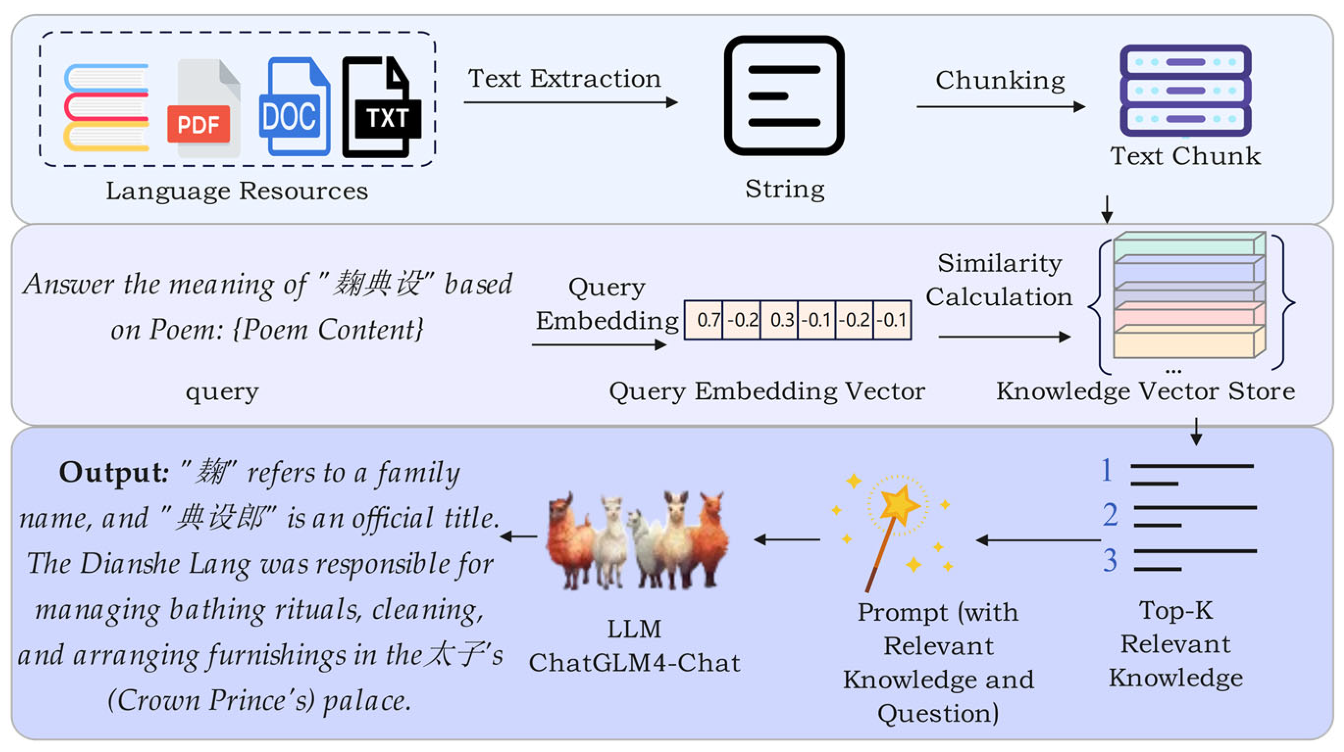 Preprints 160097 g003