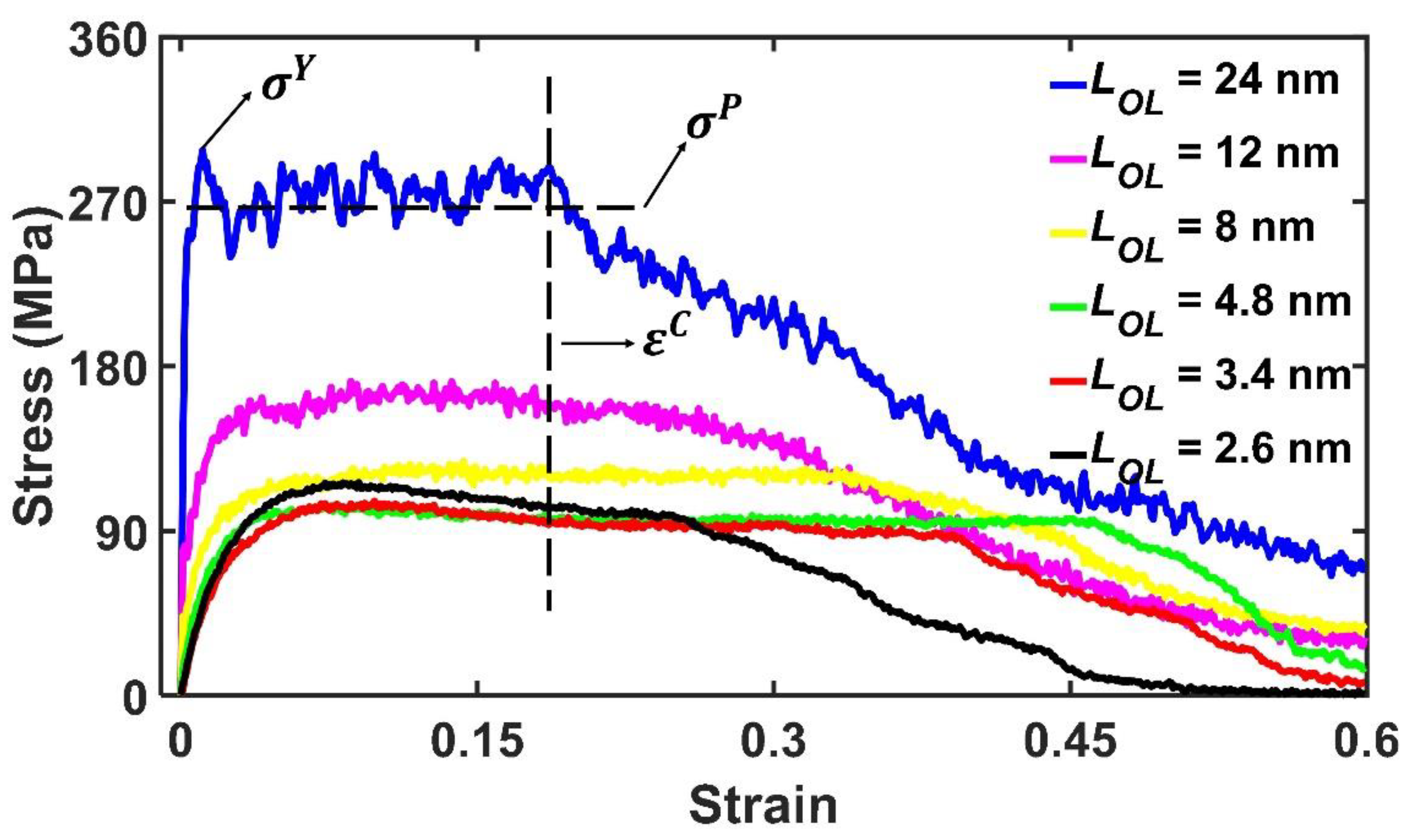 Preprints 177417 g002