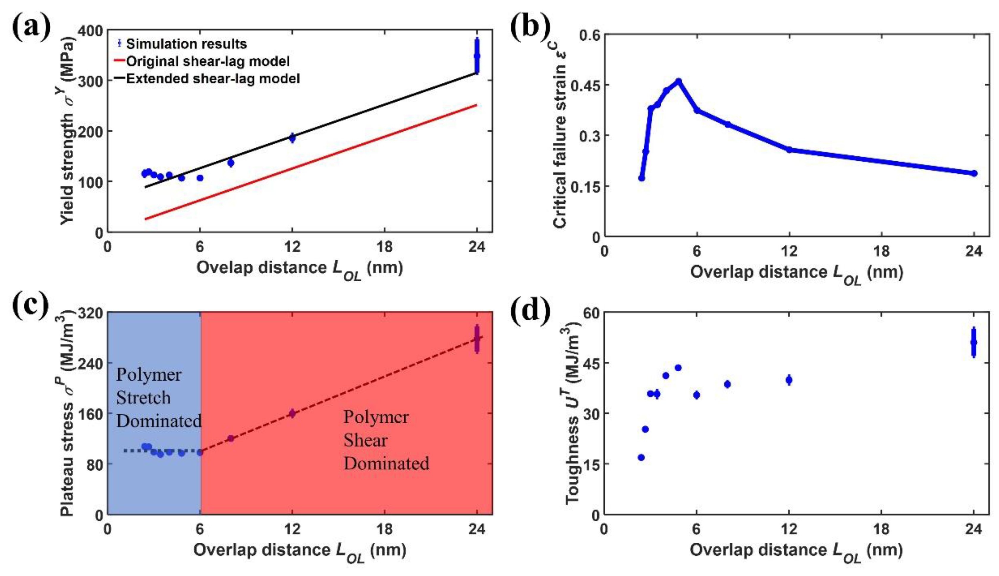 Preprints 177417 g004