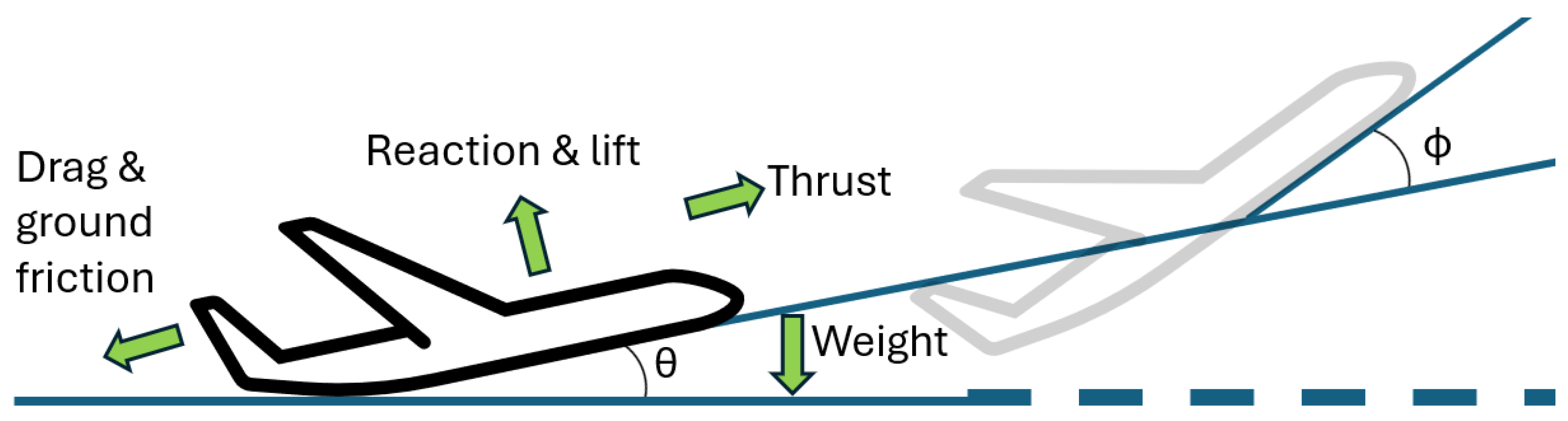 Preprints 143620 g002