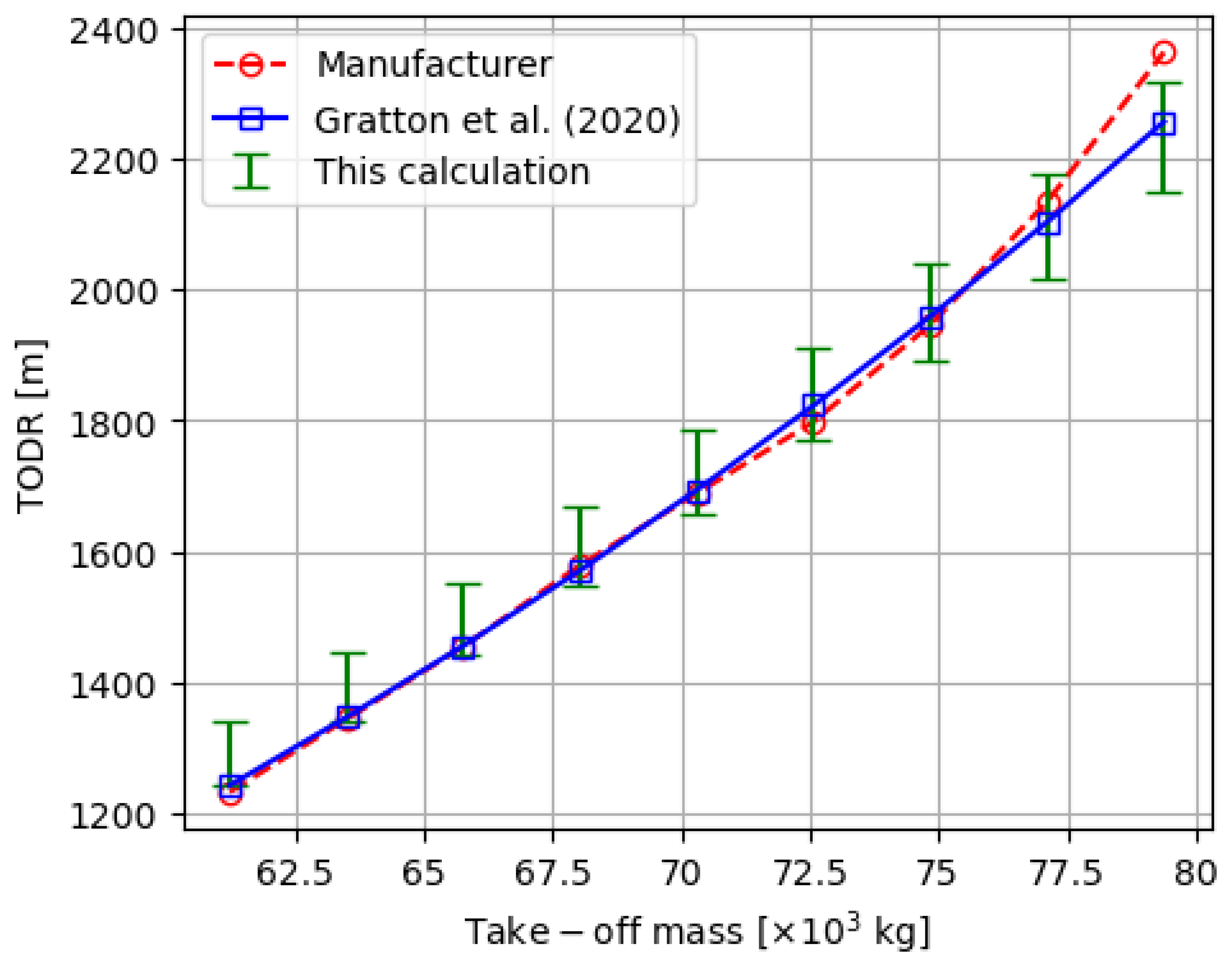 Preprints 143620 g003