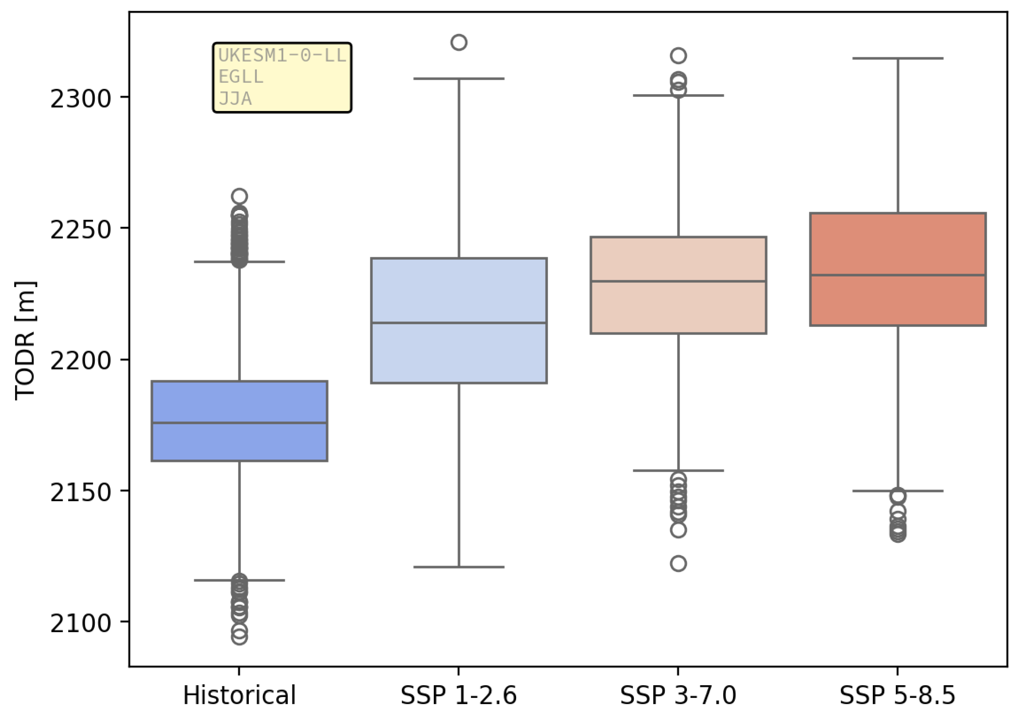 Preprints 143620 g004