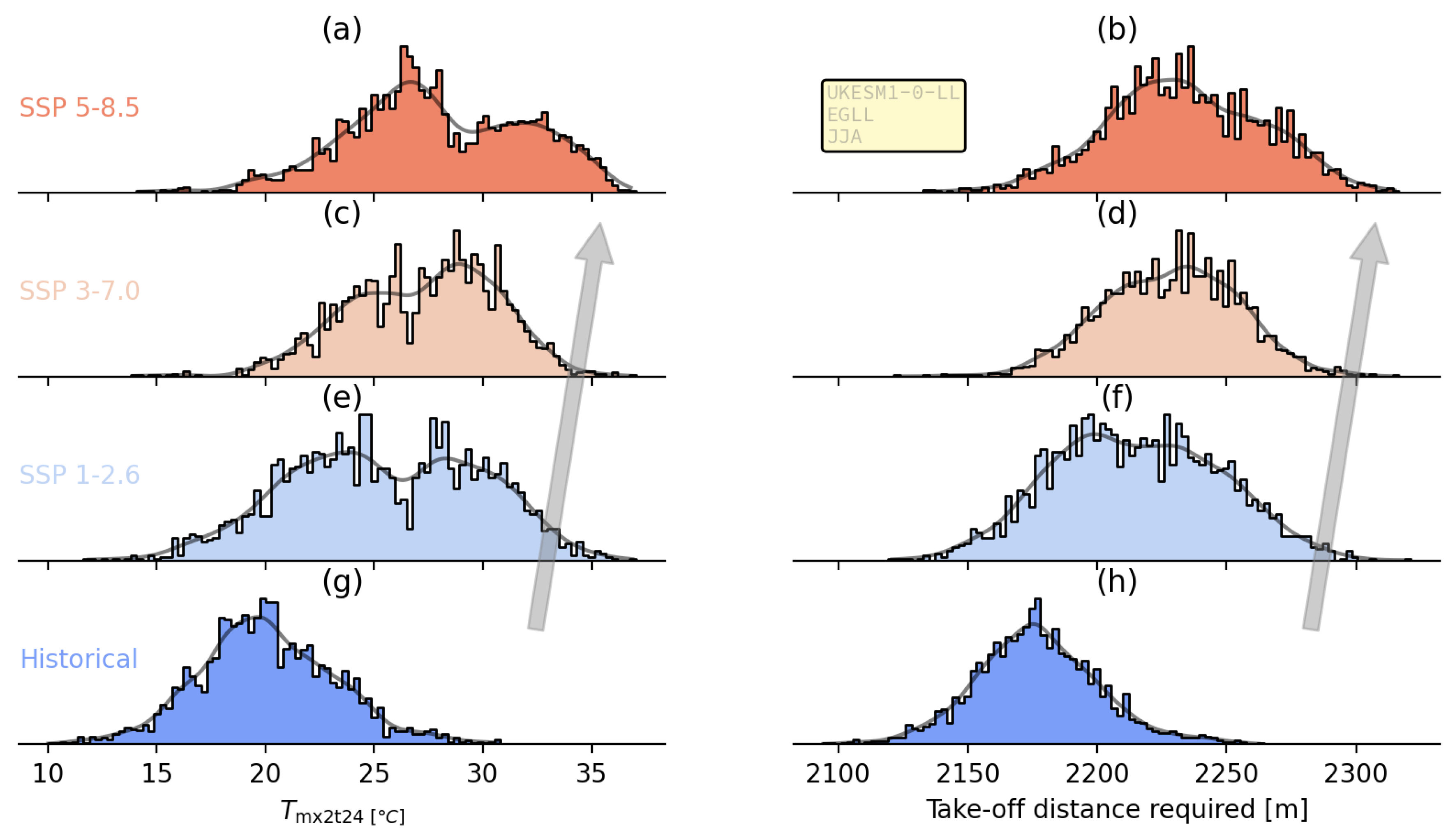Preprints 143620 g006