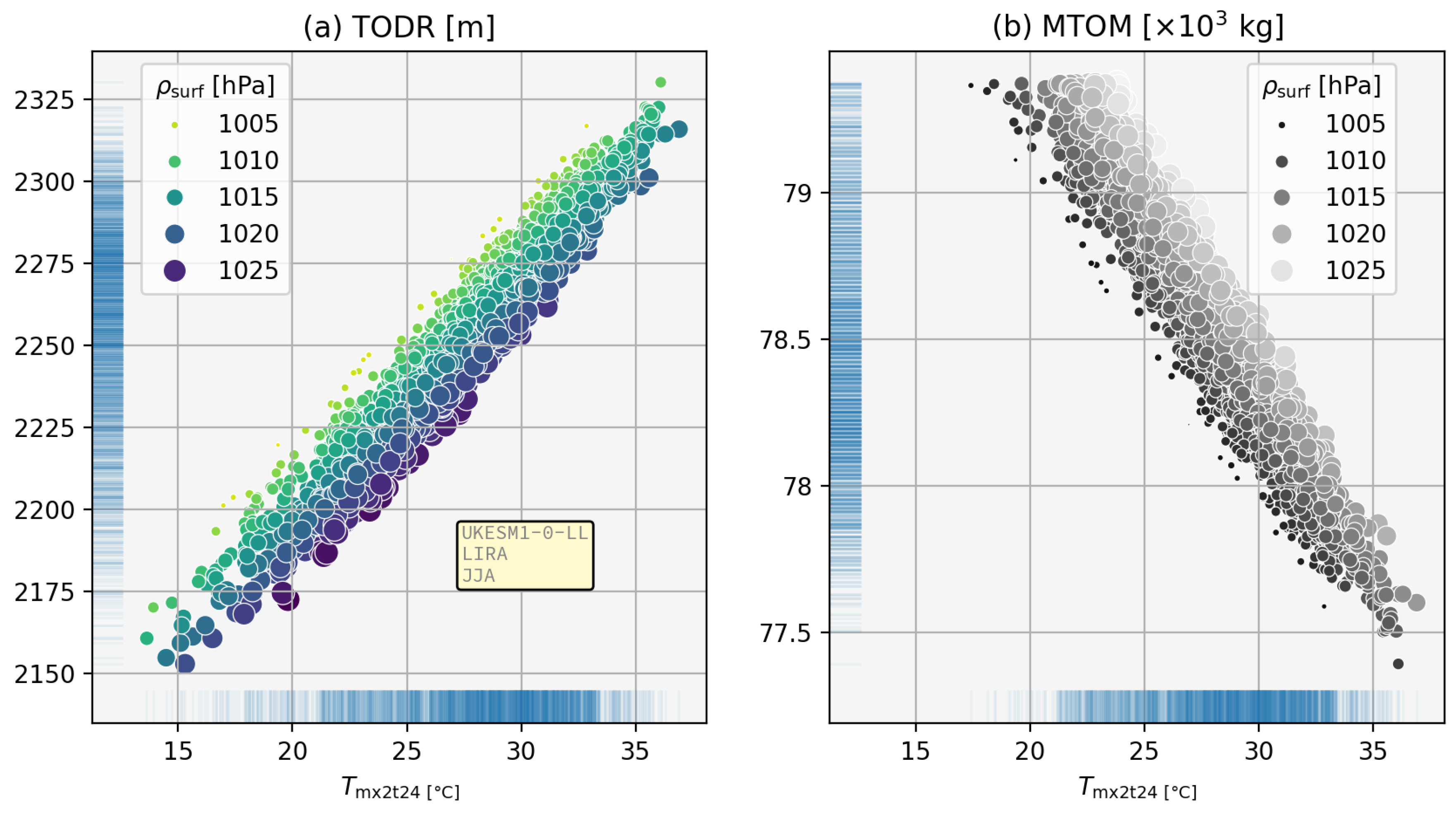 Preprints 143620 g007
