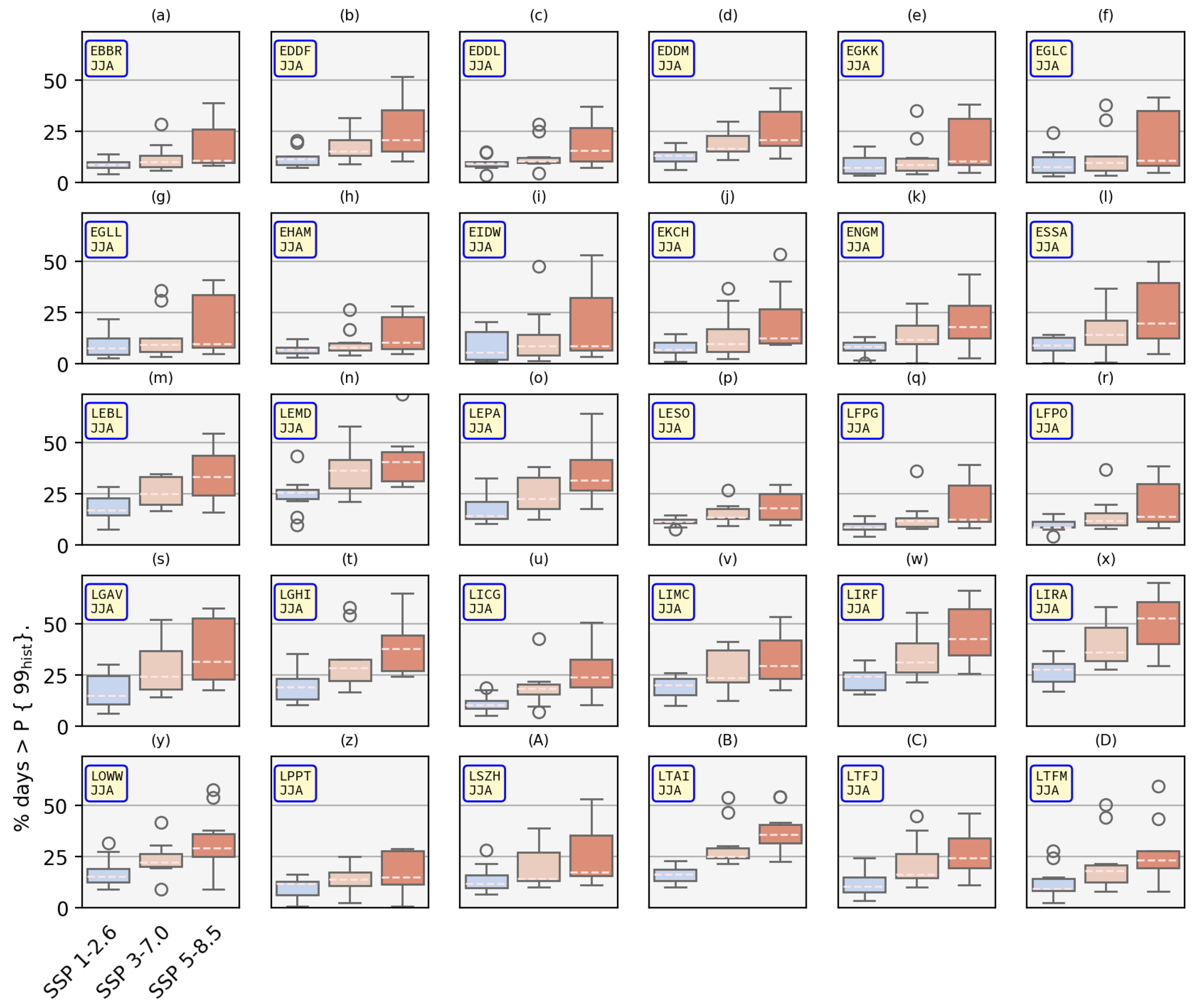 Preprints 143620 g008