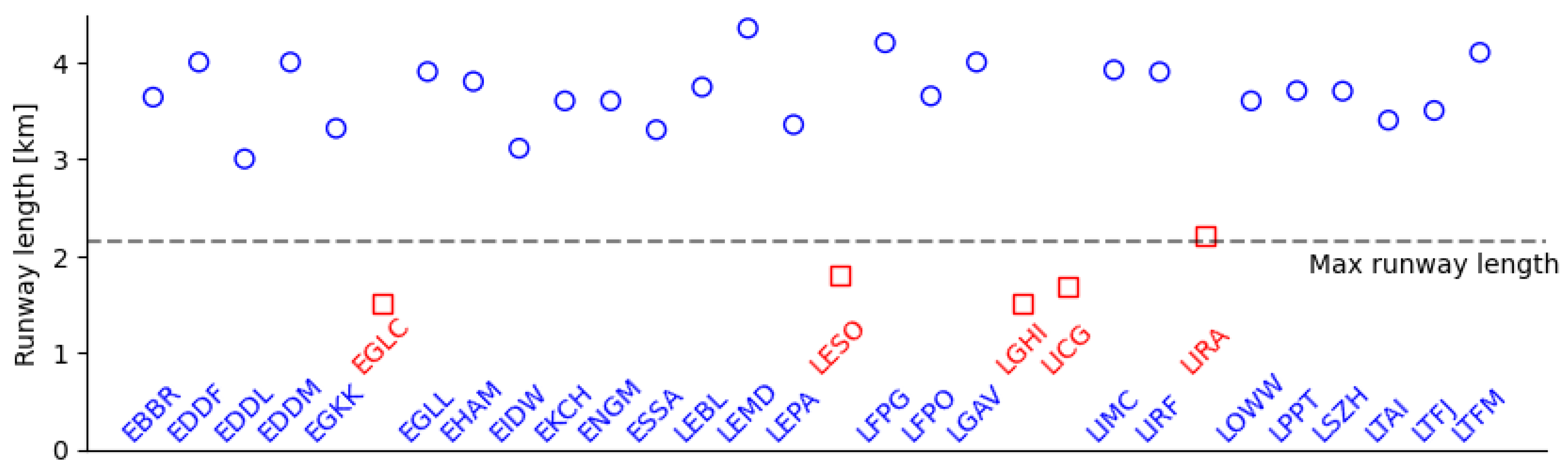 Preprints 143620 g009