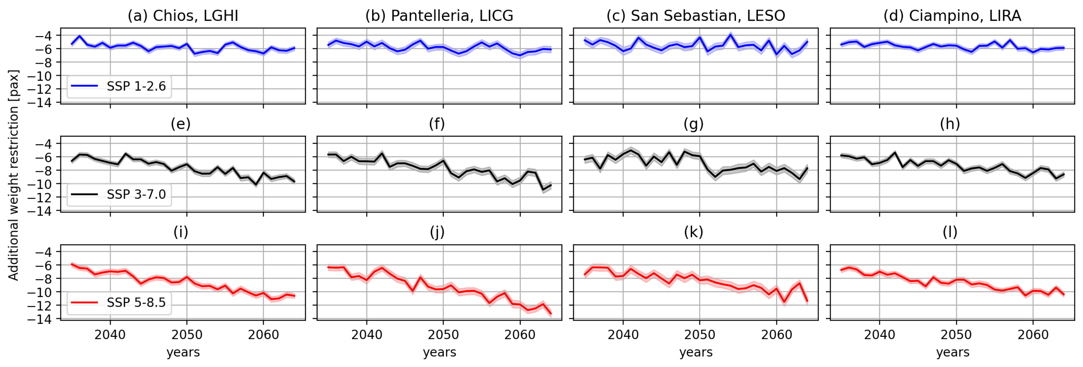 Preprints 143620 g010