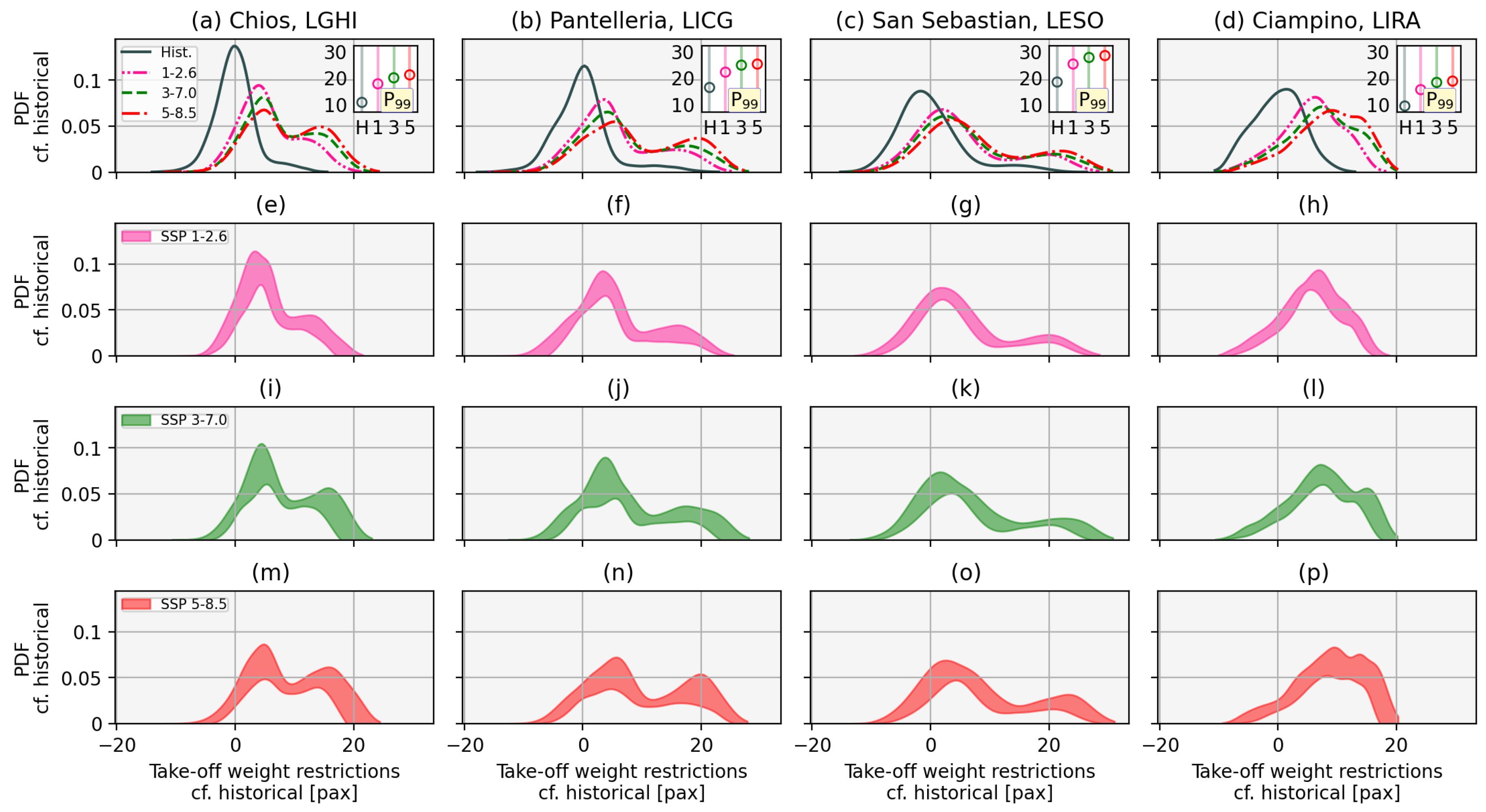Preprints 143620 g012