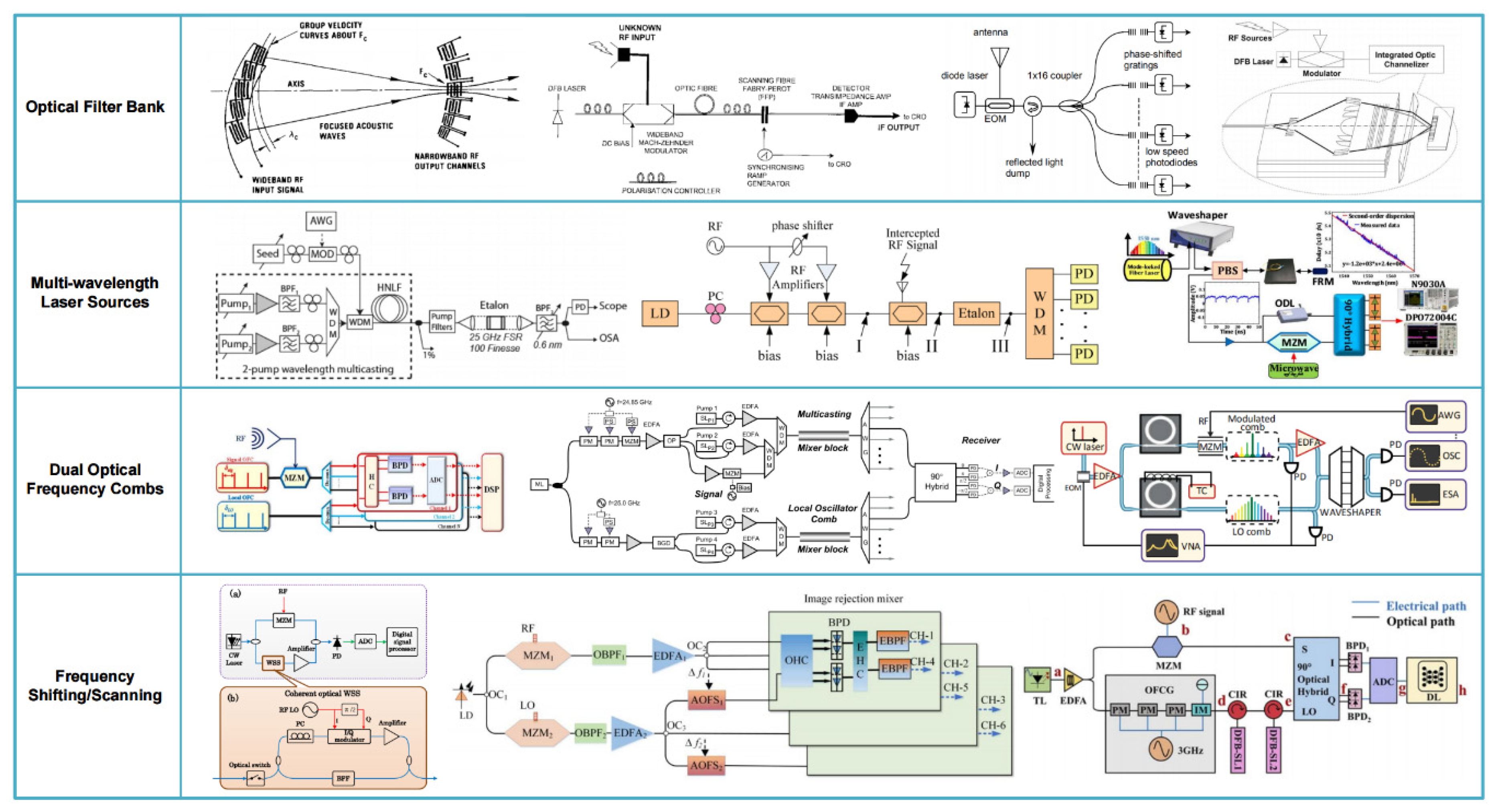 Preprints 89965 g002