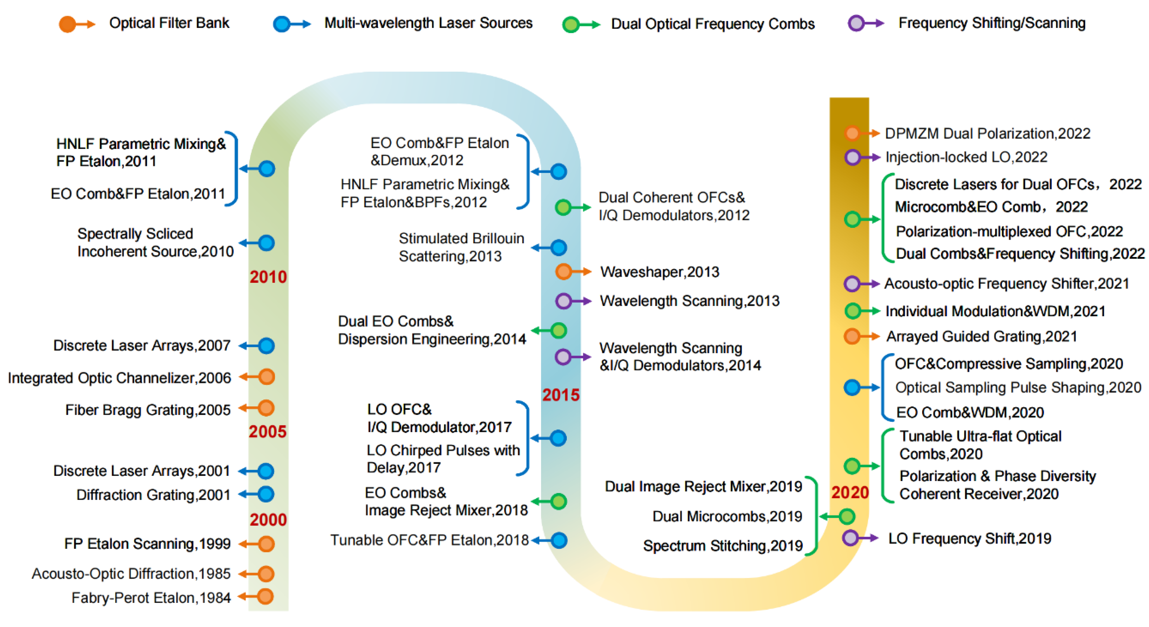 Preprints 89965 g003