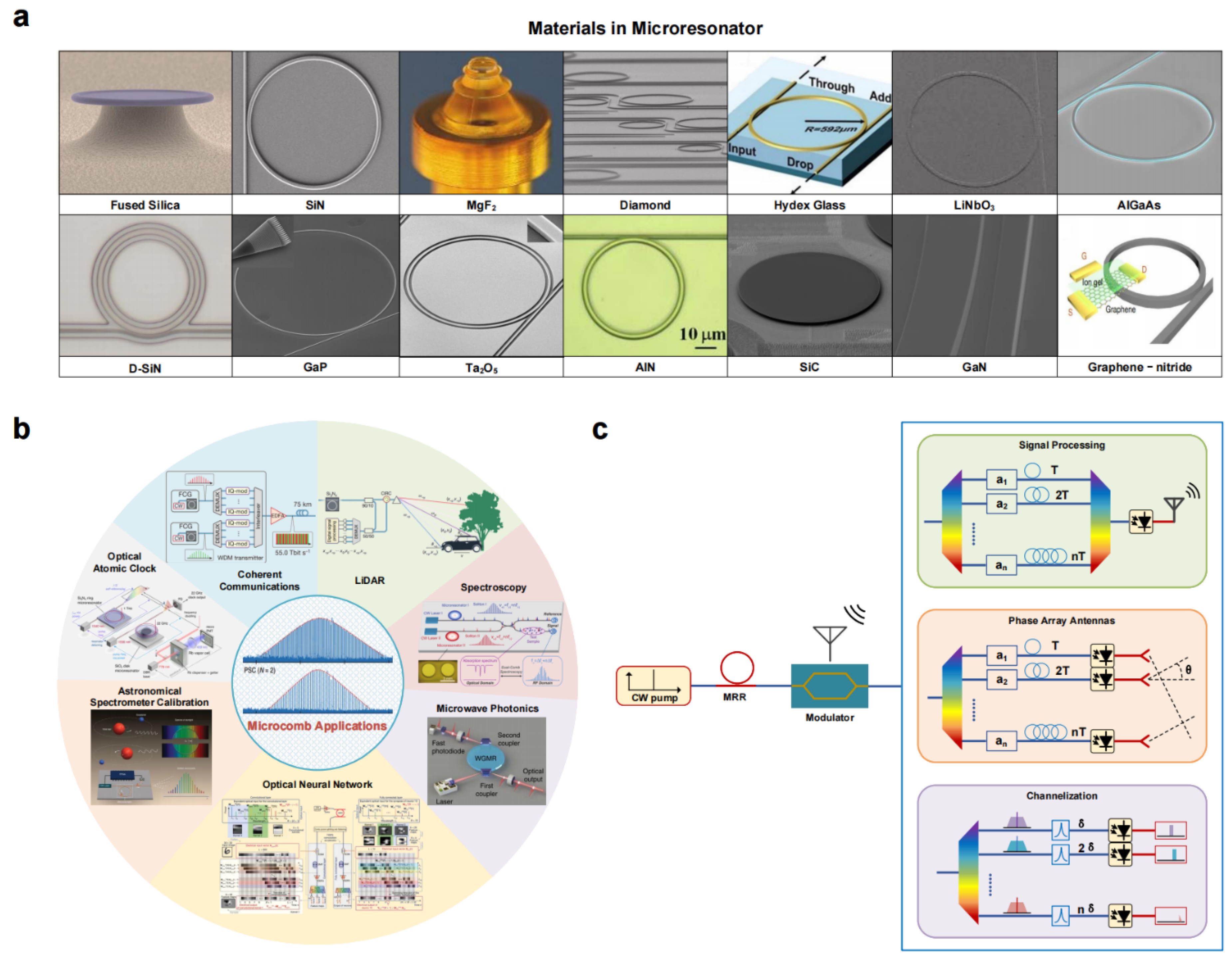 Preprints 89965 g004