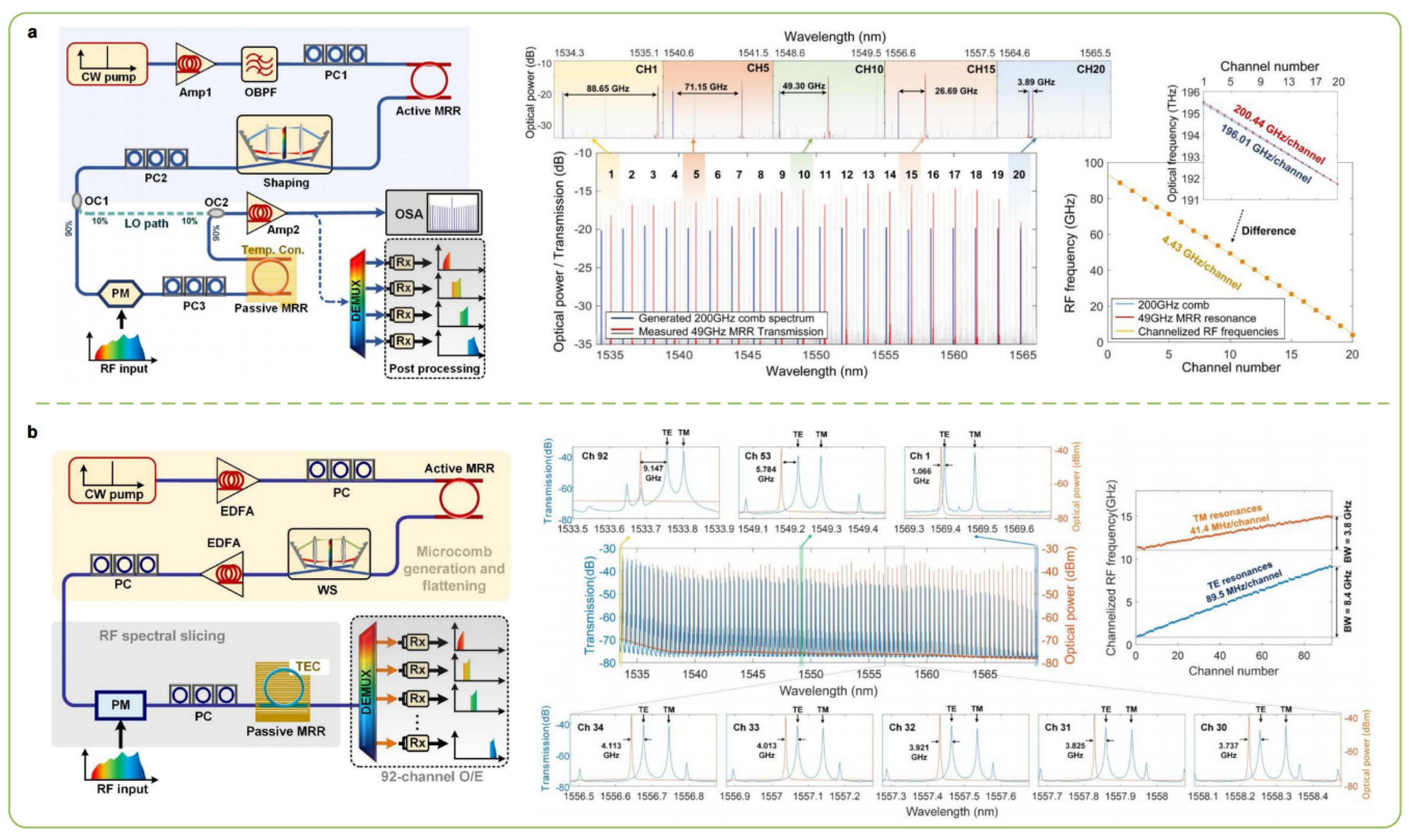 Preprints 89965 g005
