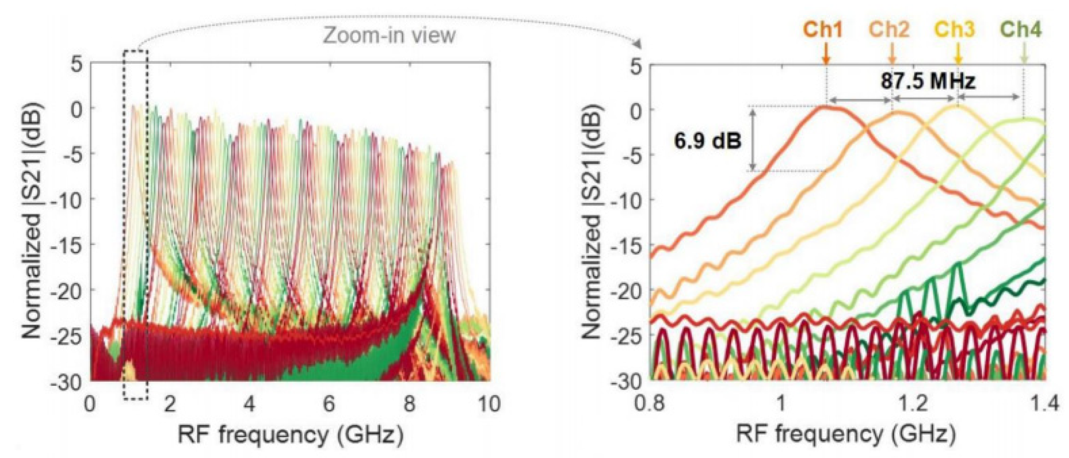 Preprints 89965 g006