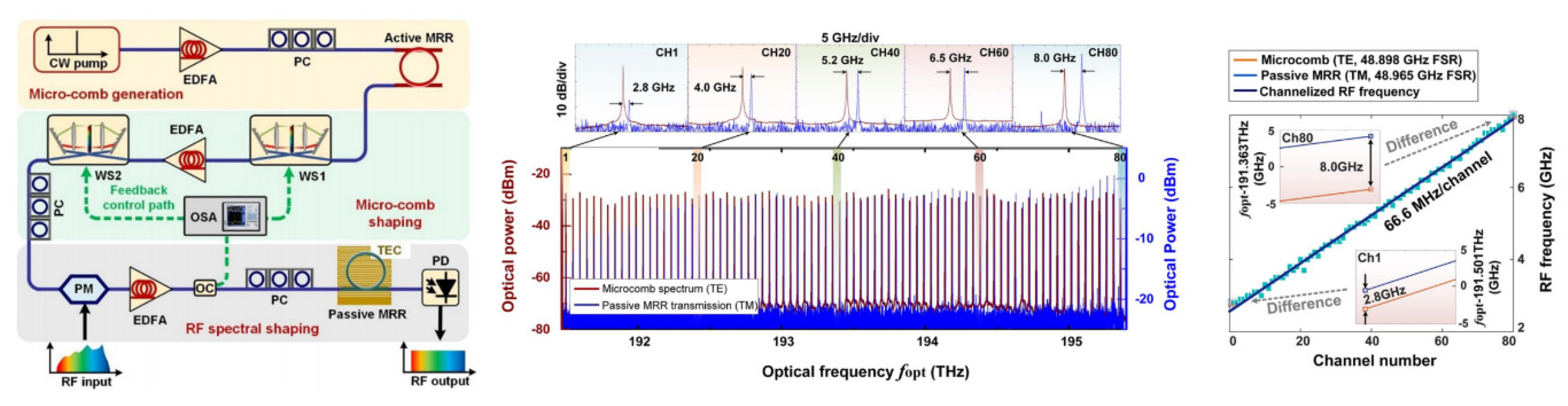 Preprints 89965 g007