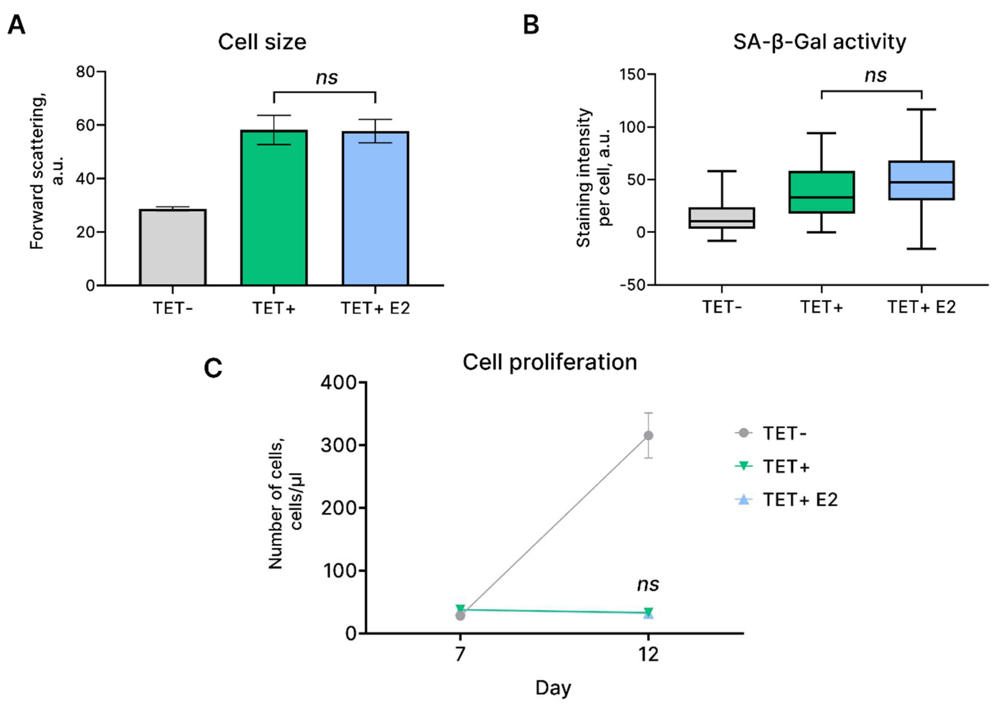 Preprints 80521 g003