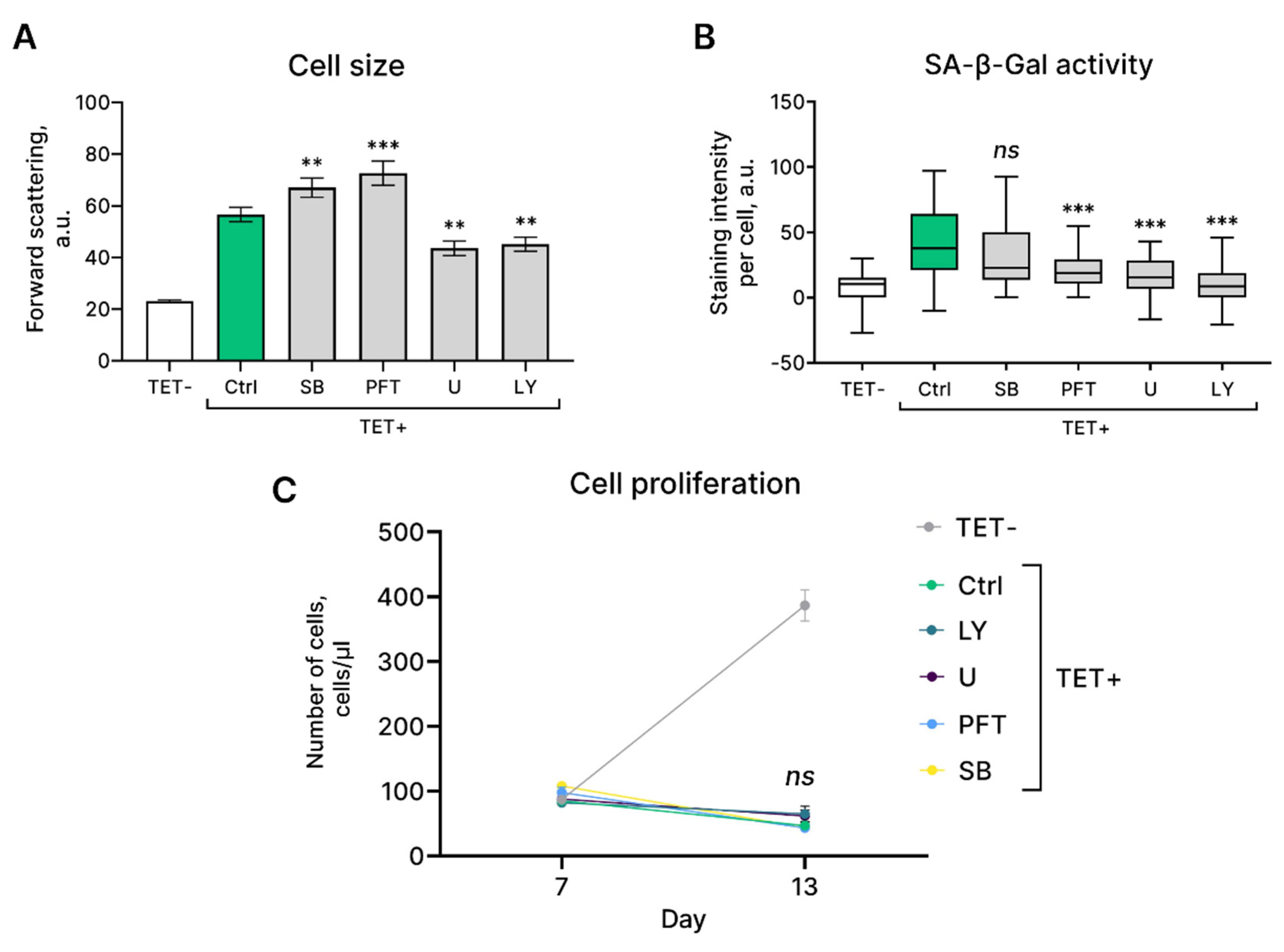 Preprints 80521 g005
