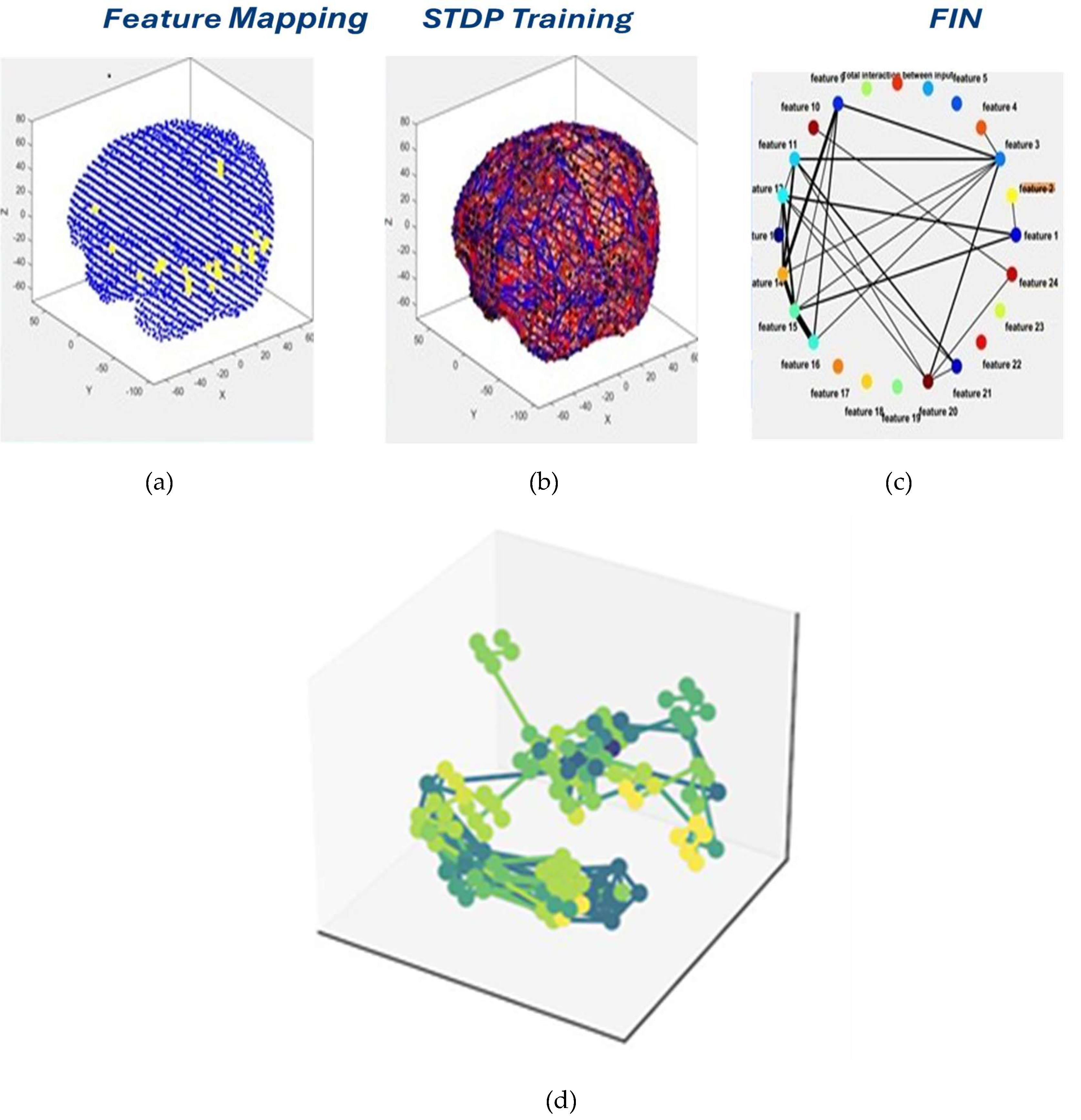 Preprints 207156 g004