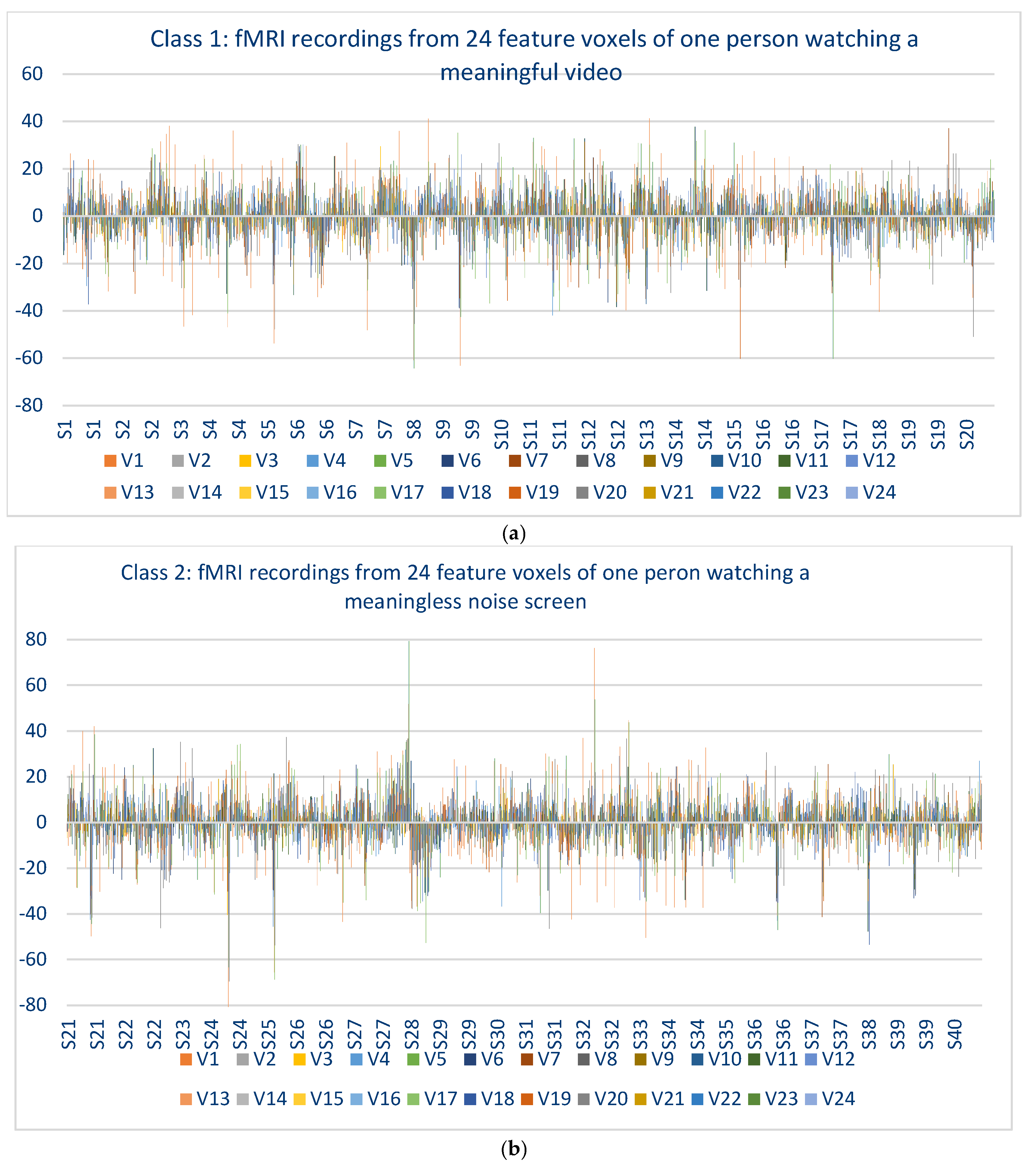 Preprints 207156 g005