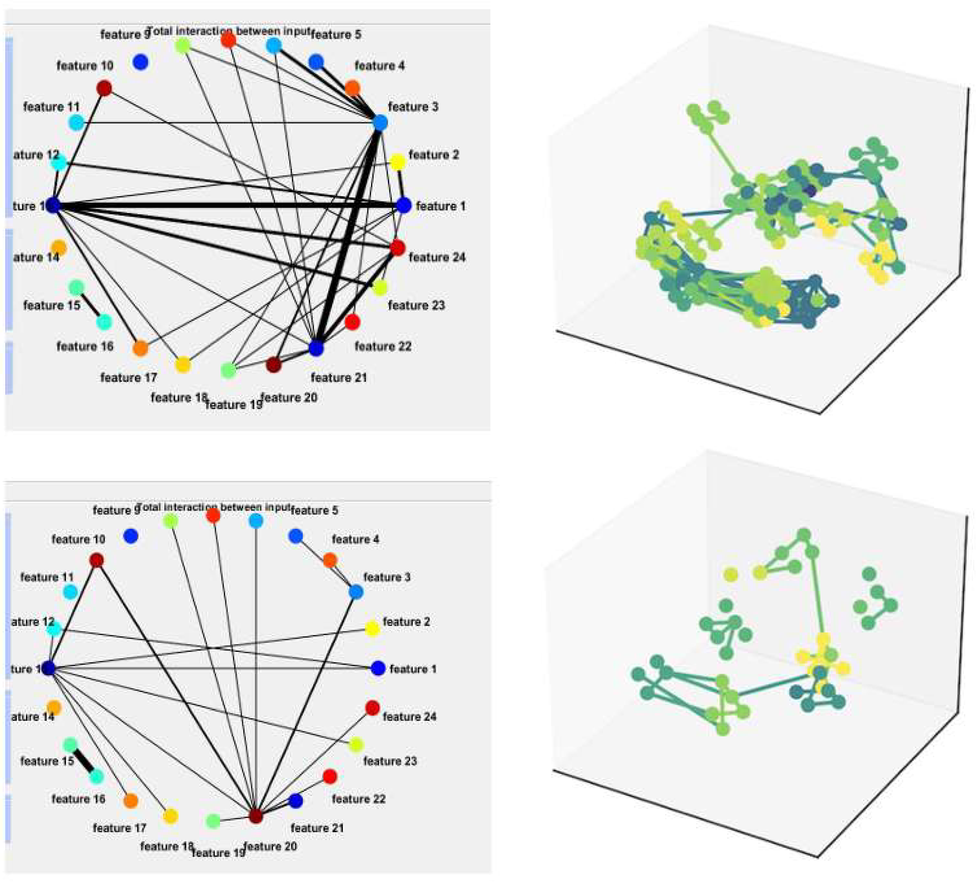 Preprints 207156 g006