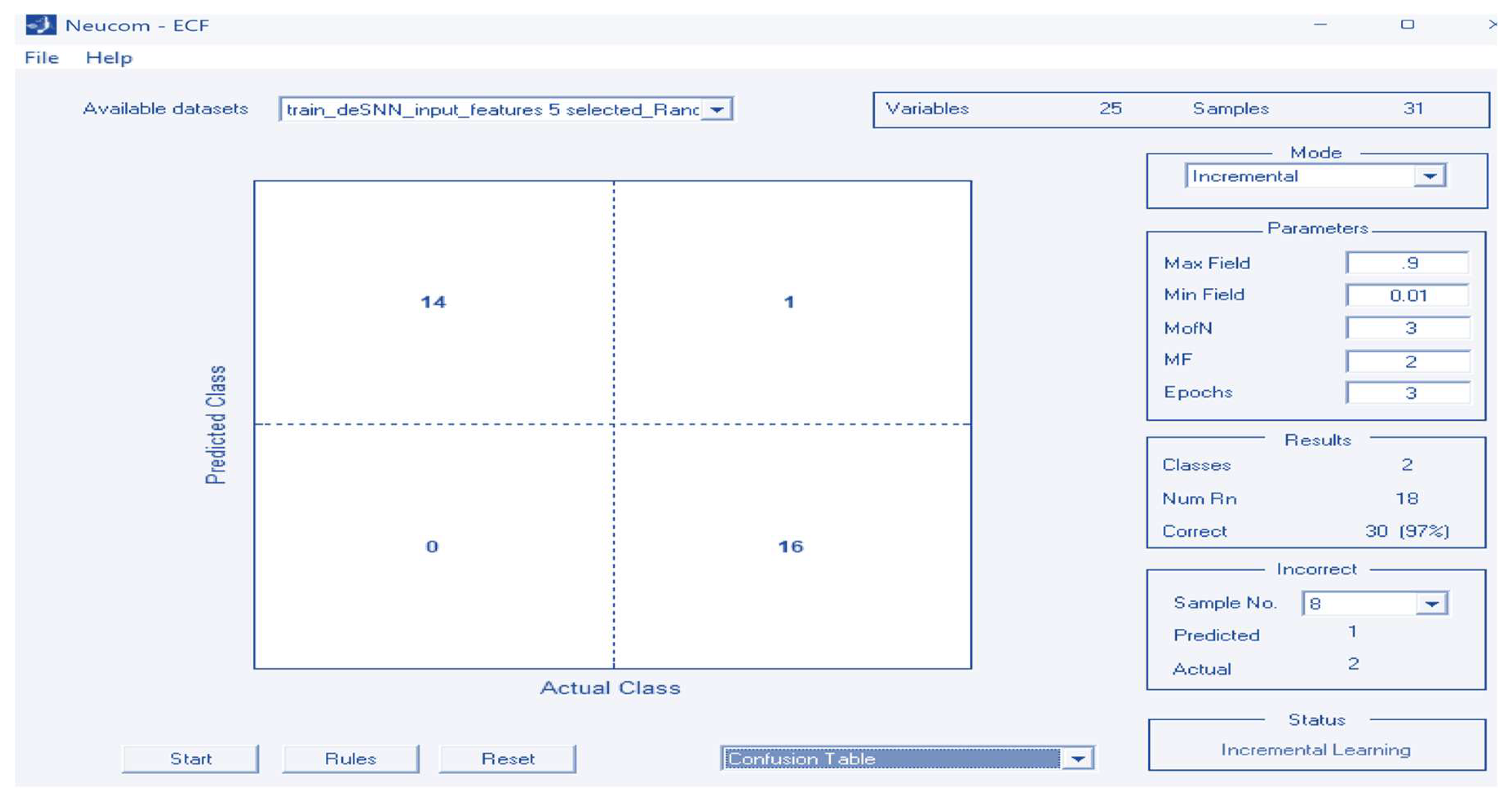 Preprints 207156 g008