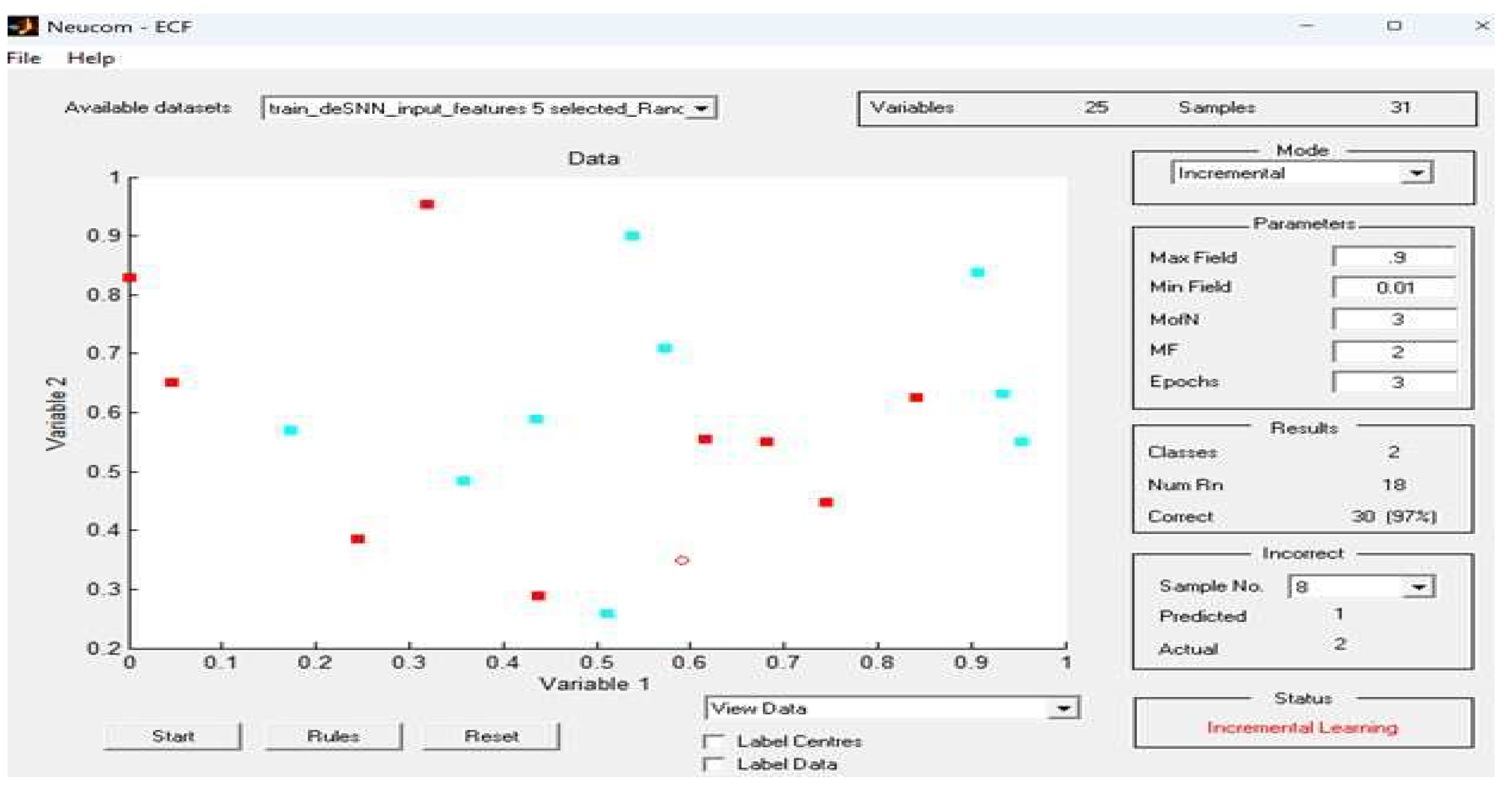 Preprints 207156 g009