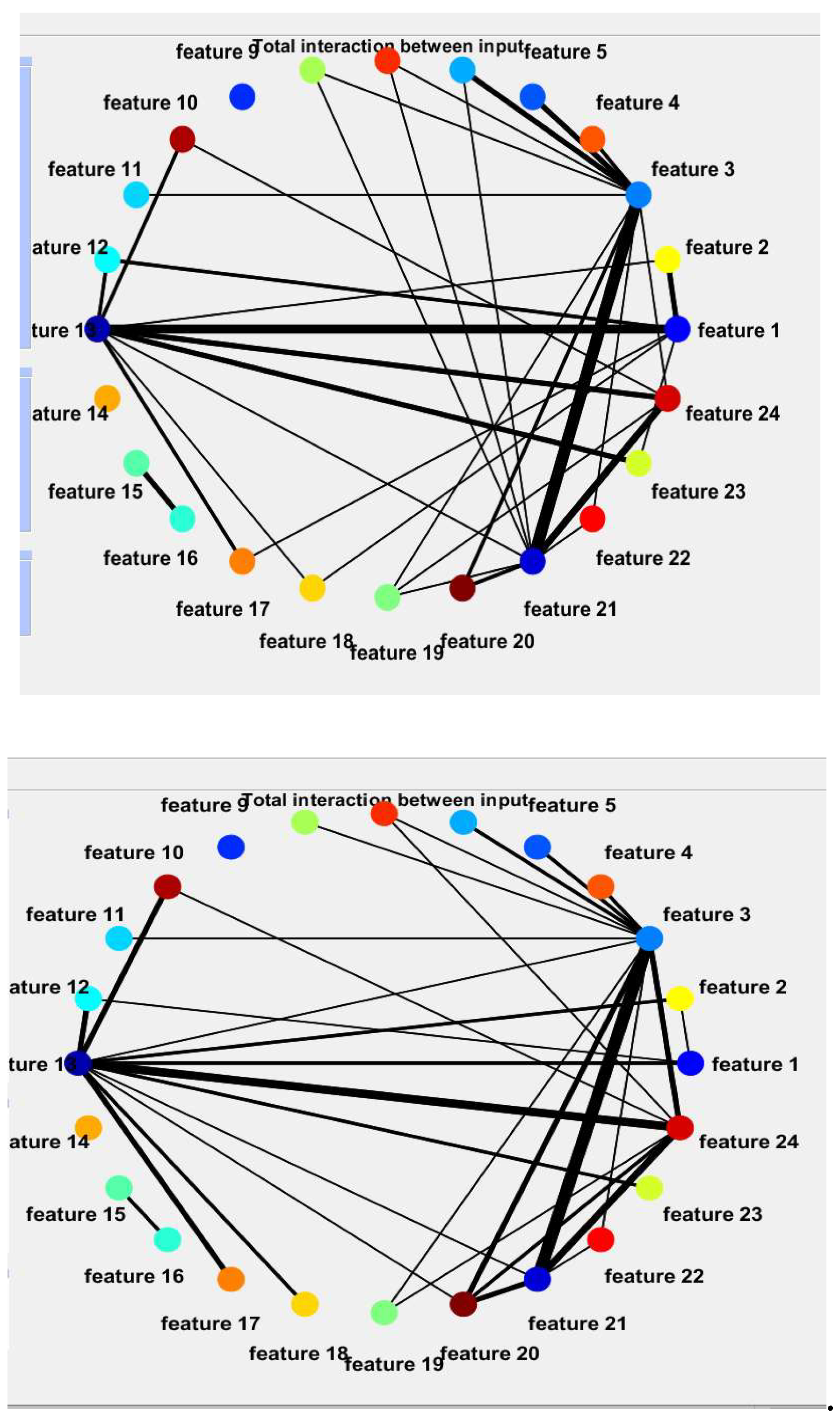 Preprints 207156 g011