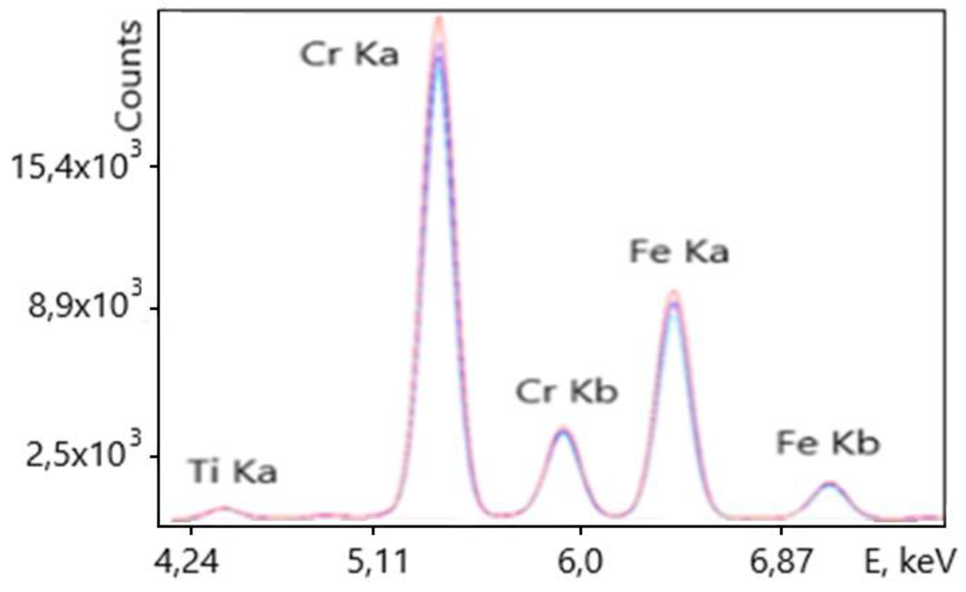 Preprints 179689 g004