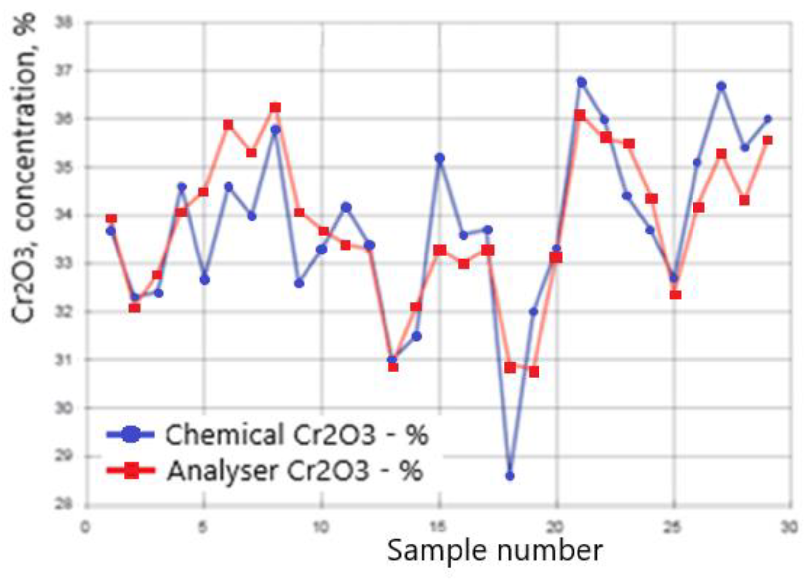 Preprints 179689 g005