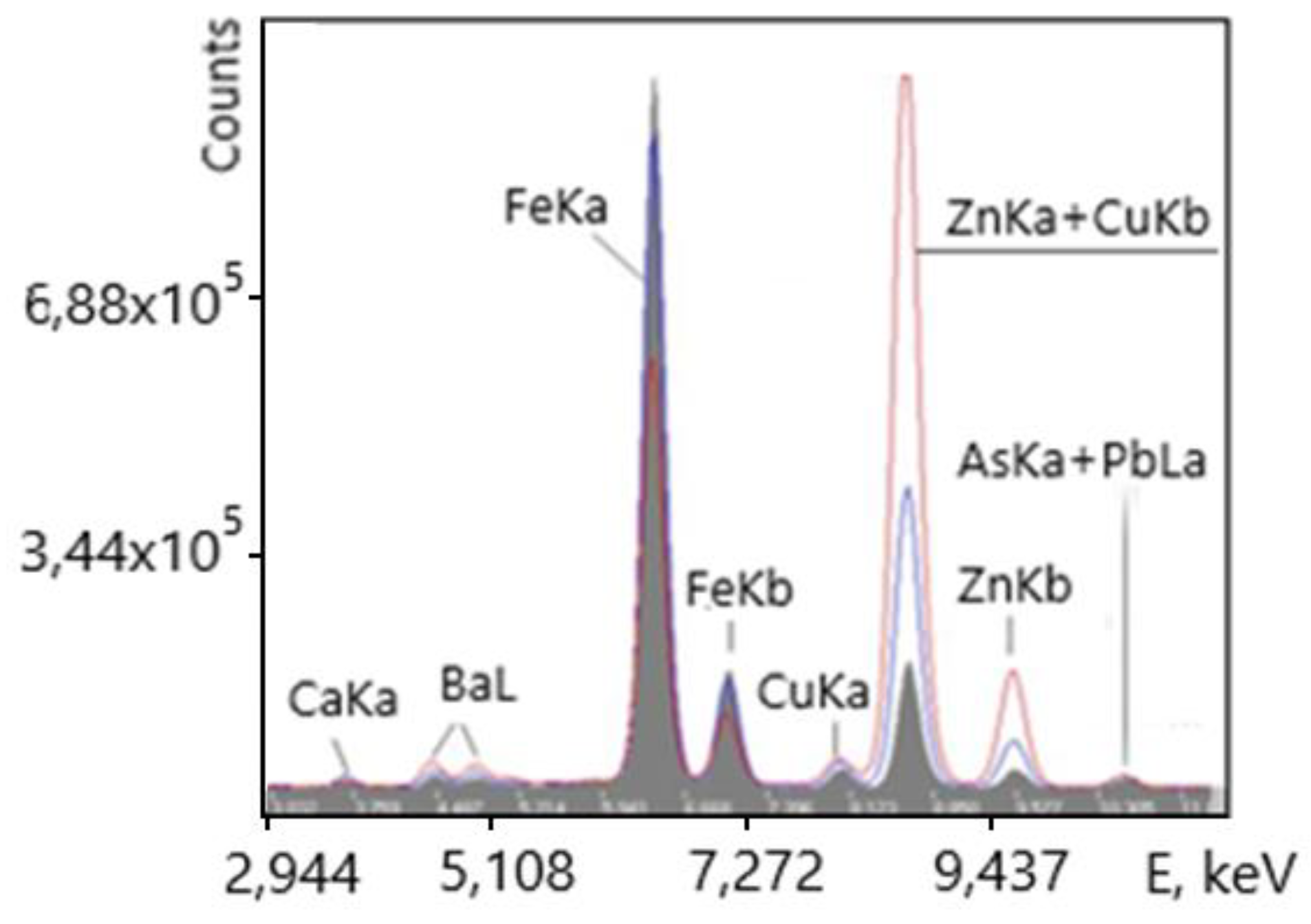 Preprints 179689 g007