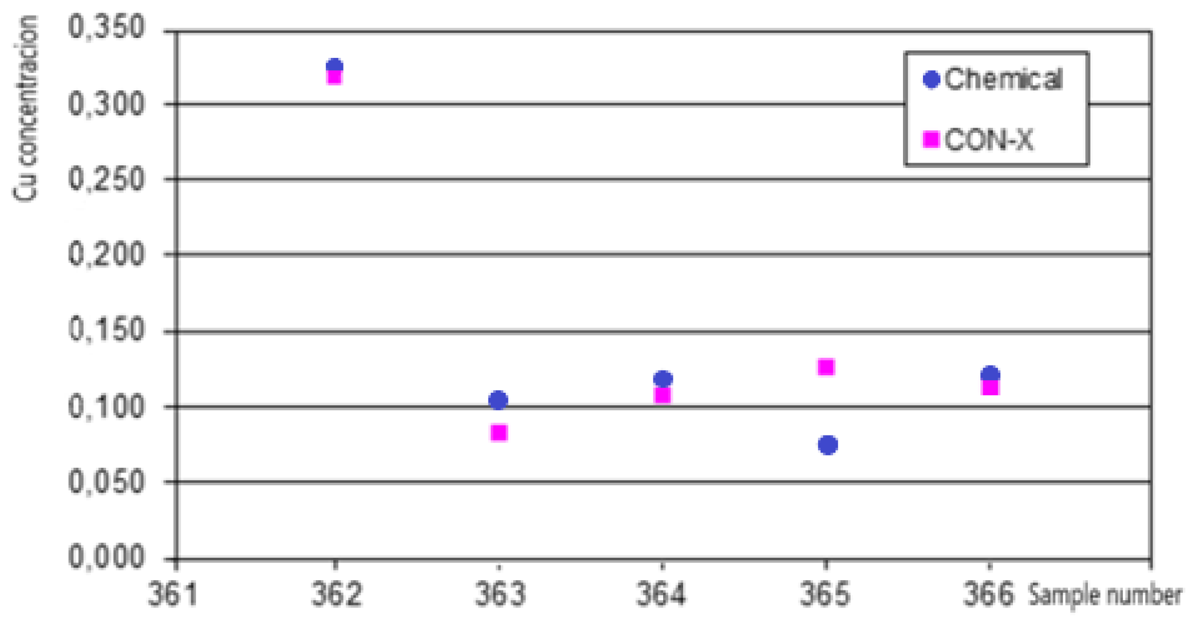 Preprints 179689 g008