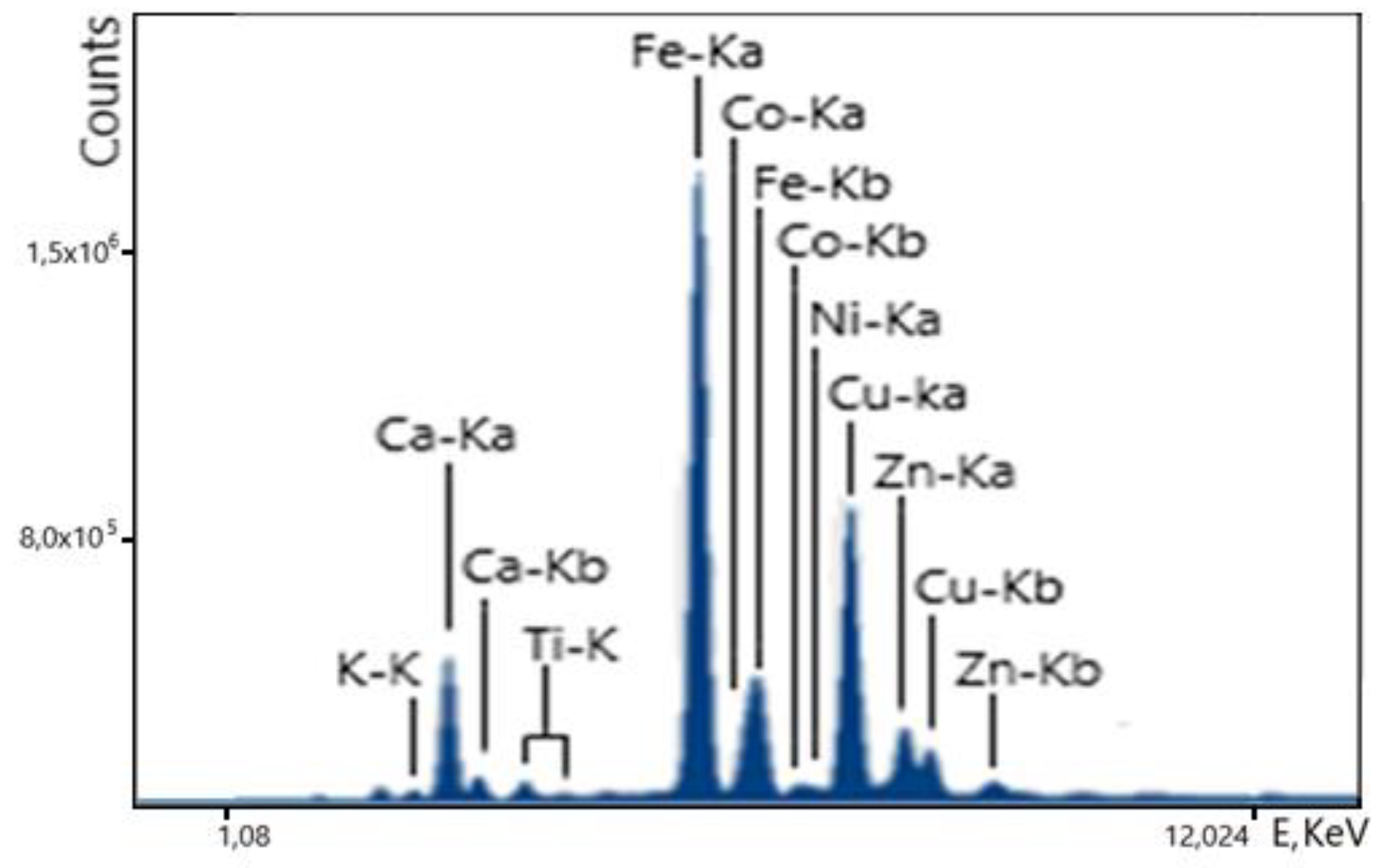 Preprints 179689 g012