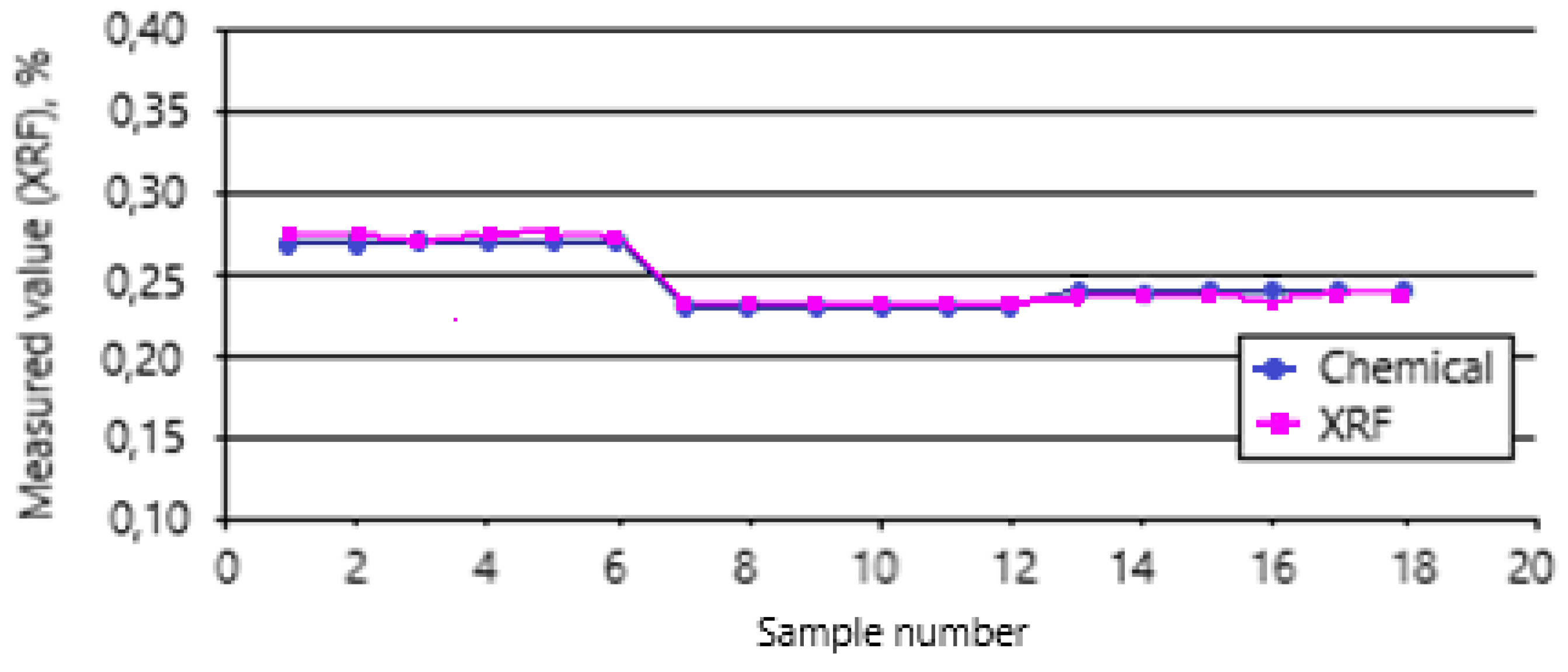 Preprints 179689 g013
