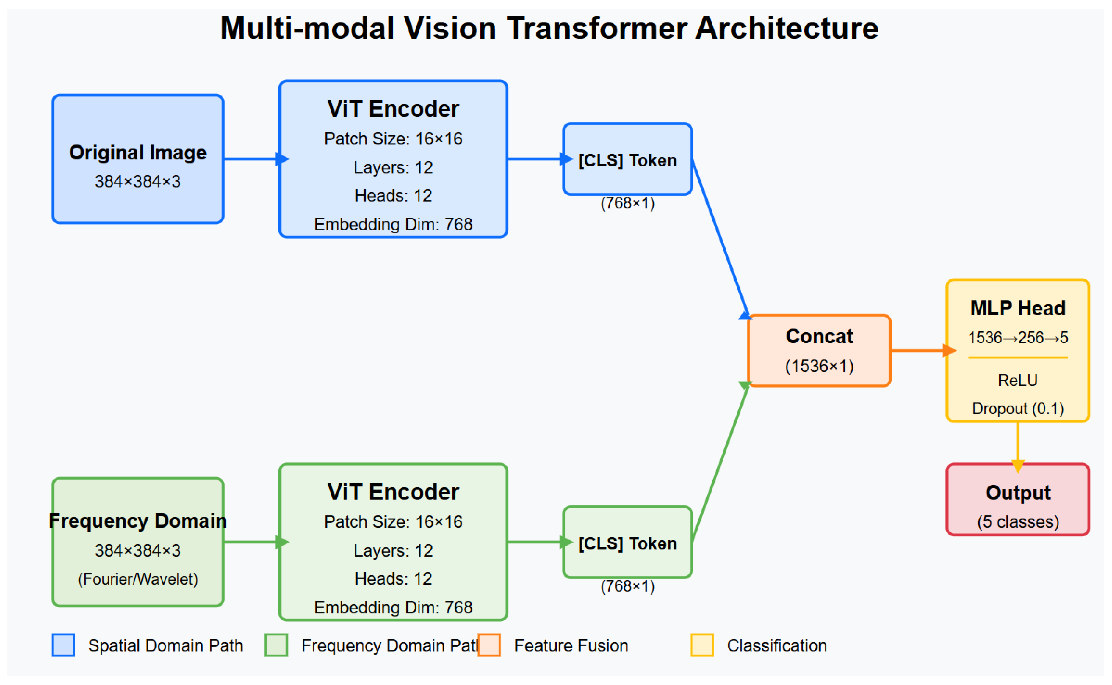 Preprints 157584 g003