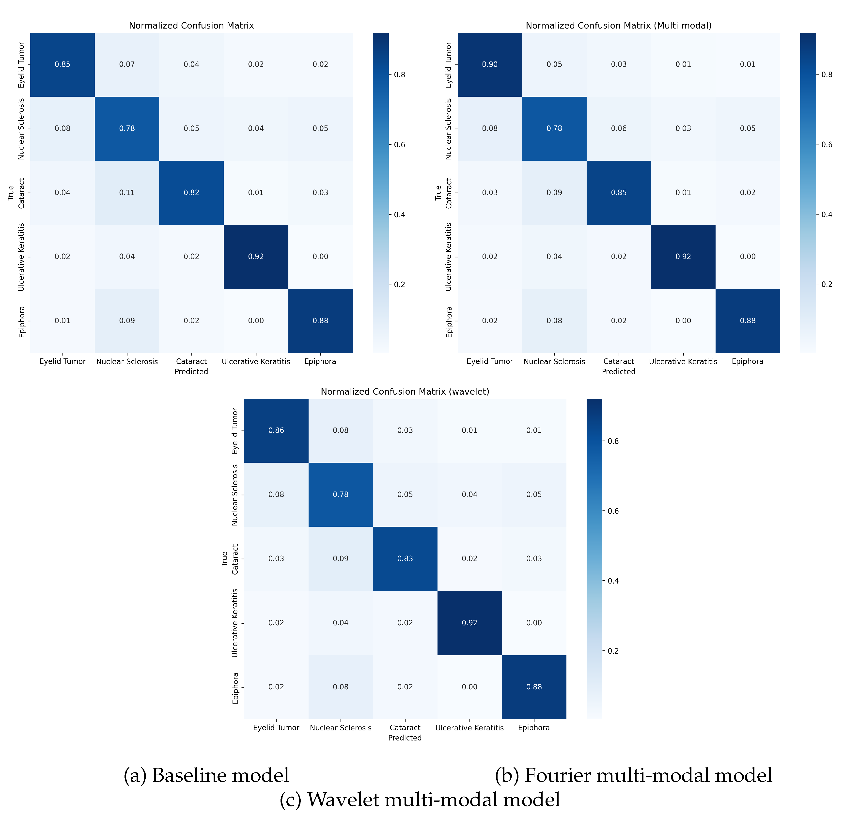 Preprints 157584 g004