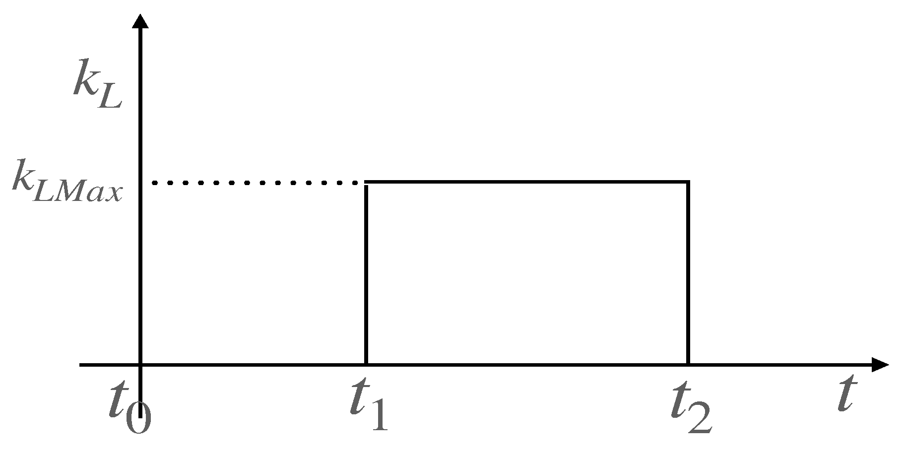 Preprints 200142 g001