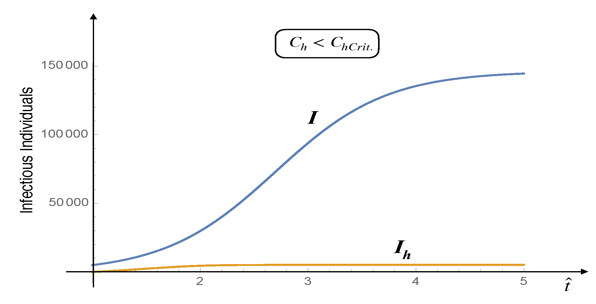 Preprints 200142 g002