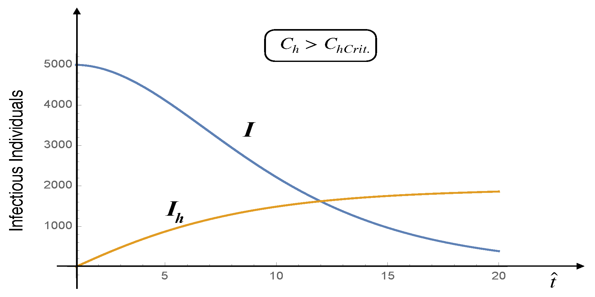 Preprints 200142 g003