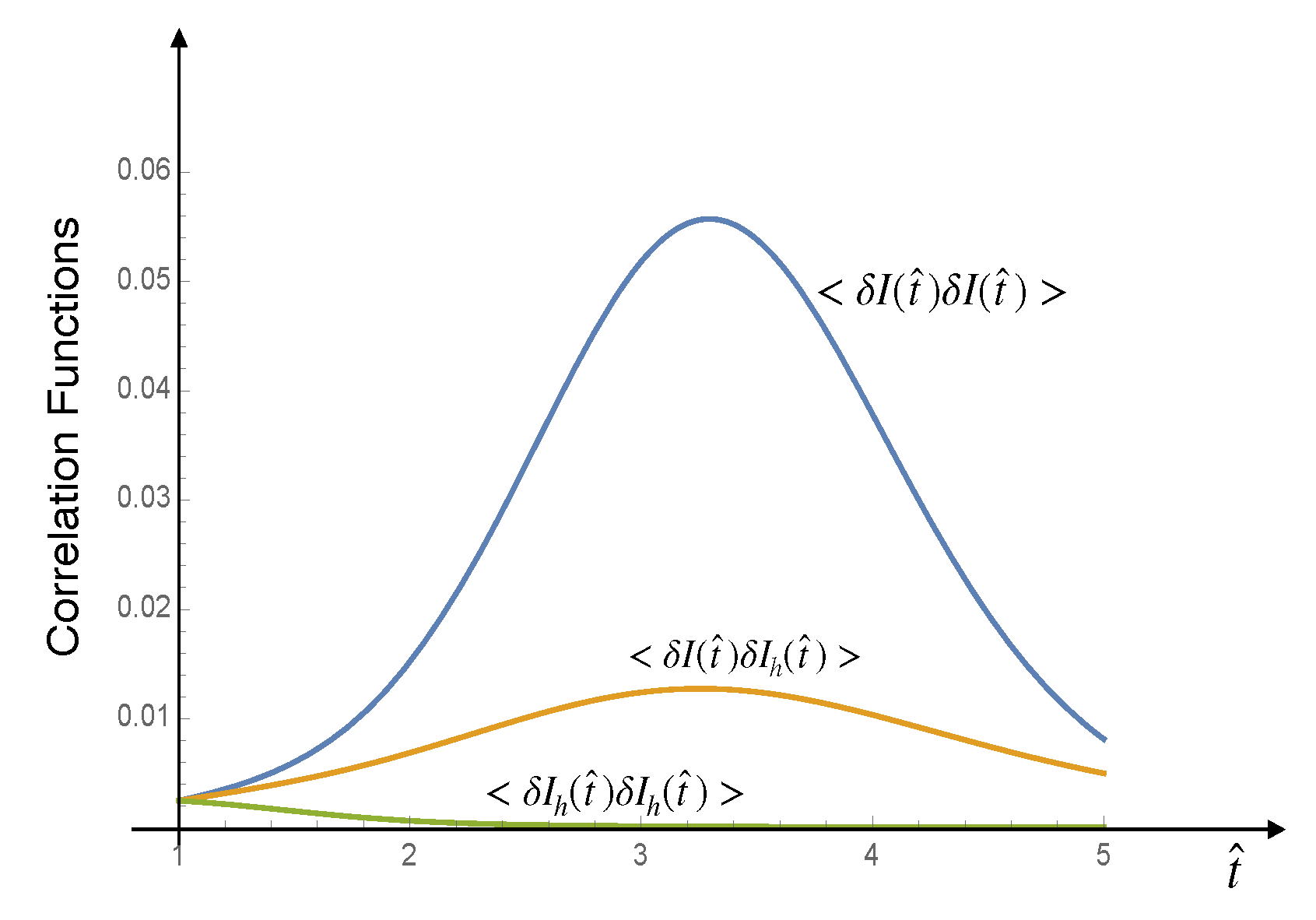 Preprints 200142 g004
