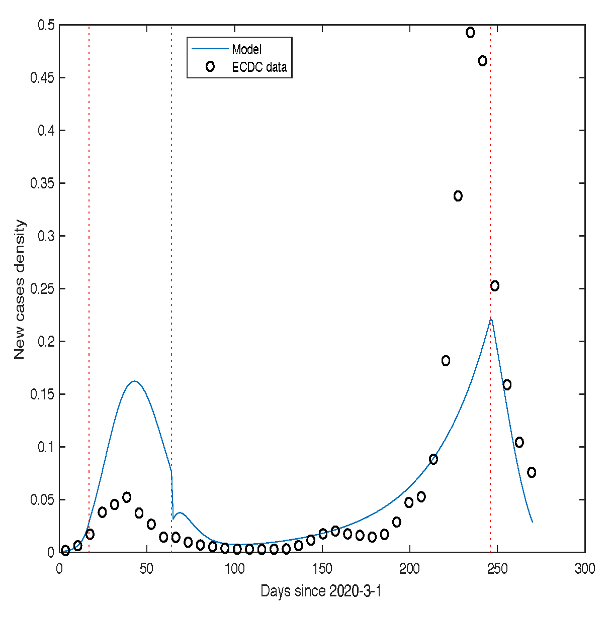 Preprints 200142 g005