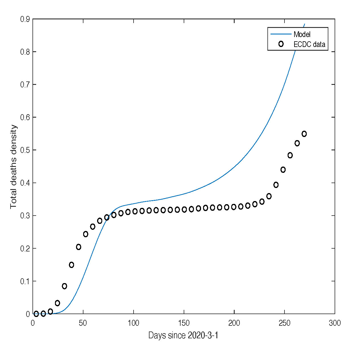Preprints 200142 g006