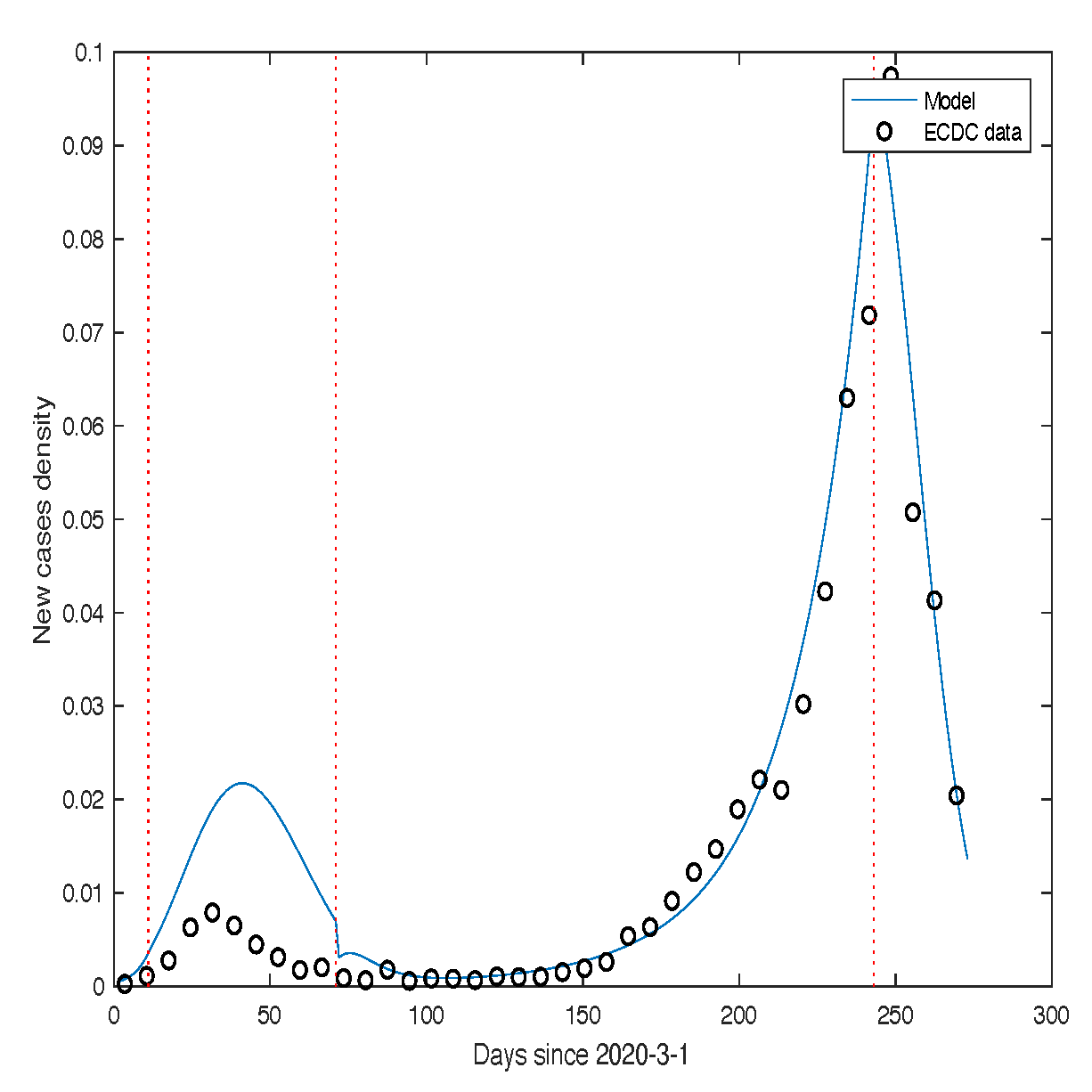 Preprints 200142 g007