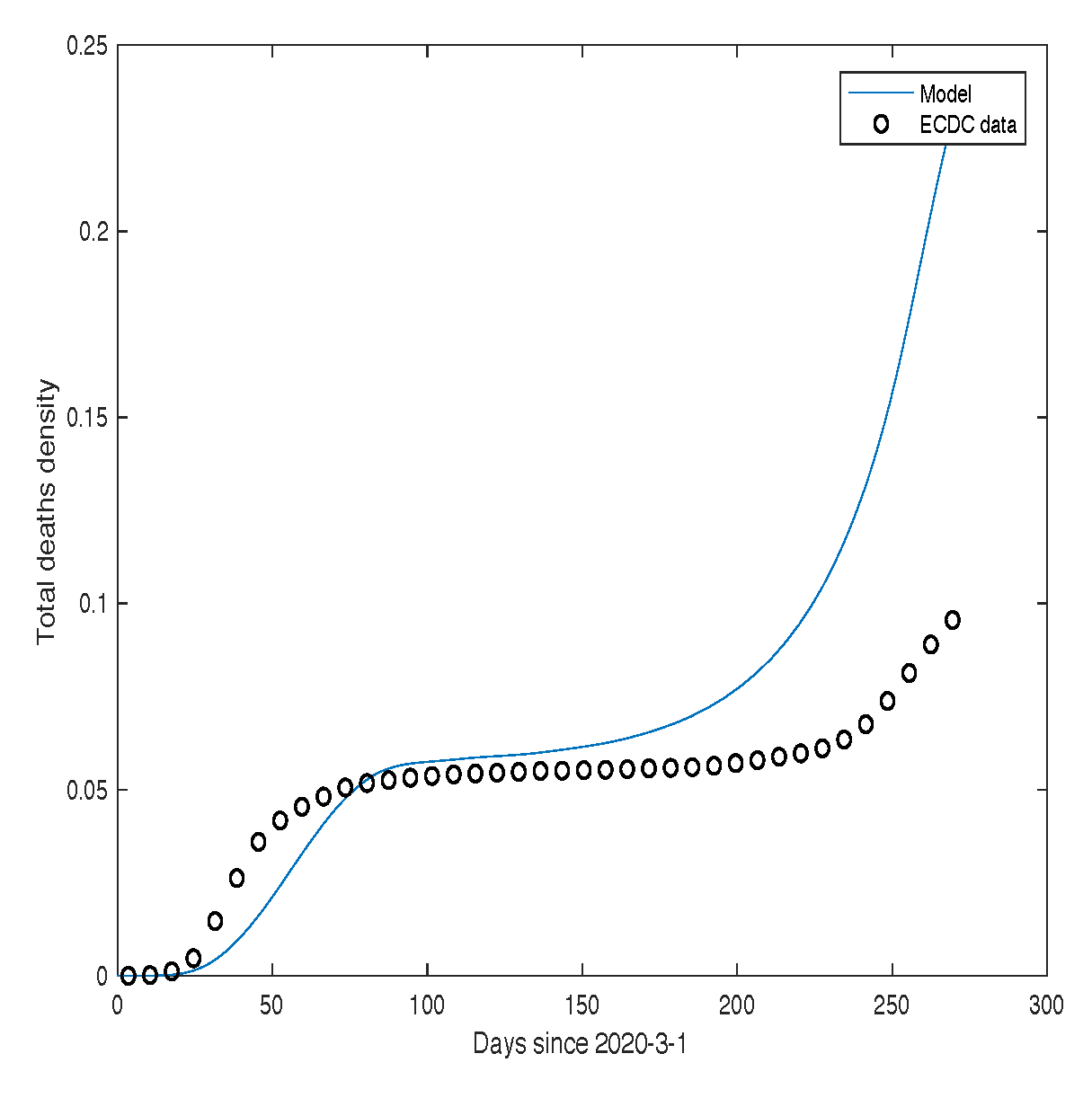 Preprints 200142 g008