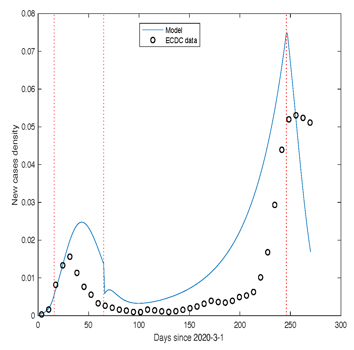 Preprints 200142 g009